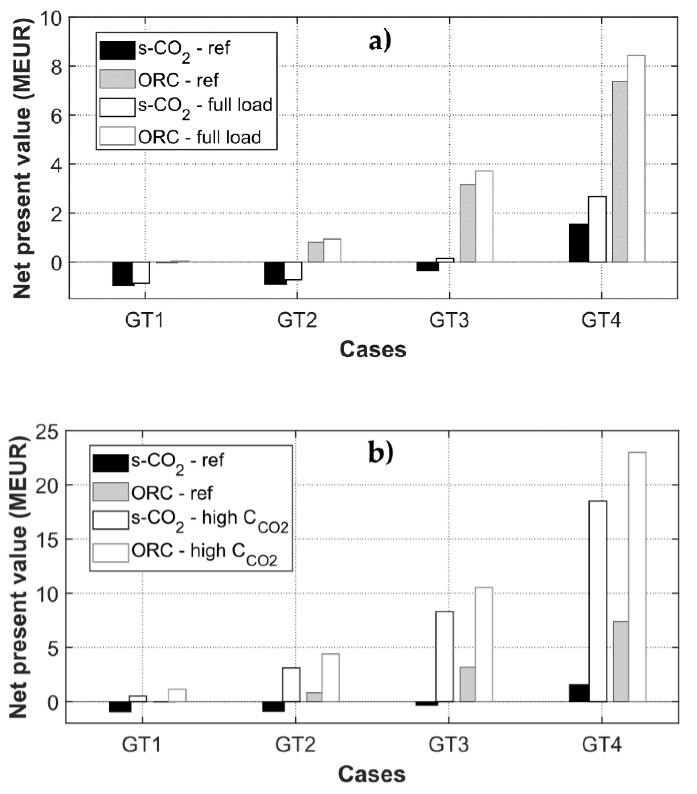 Energies 14 03402 g013 Energies 14 03402 g013