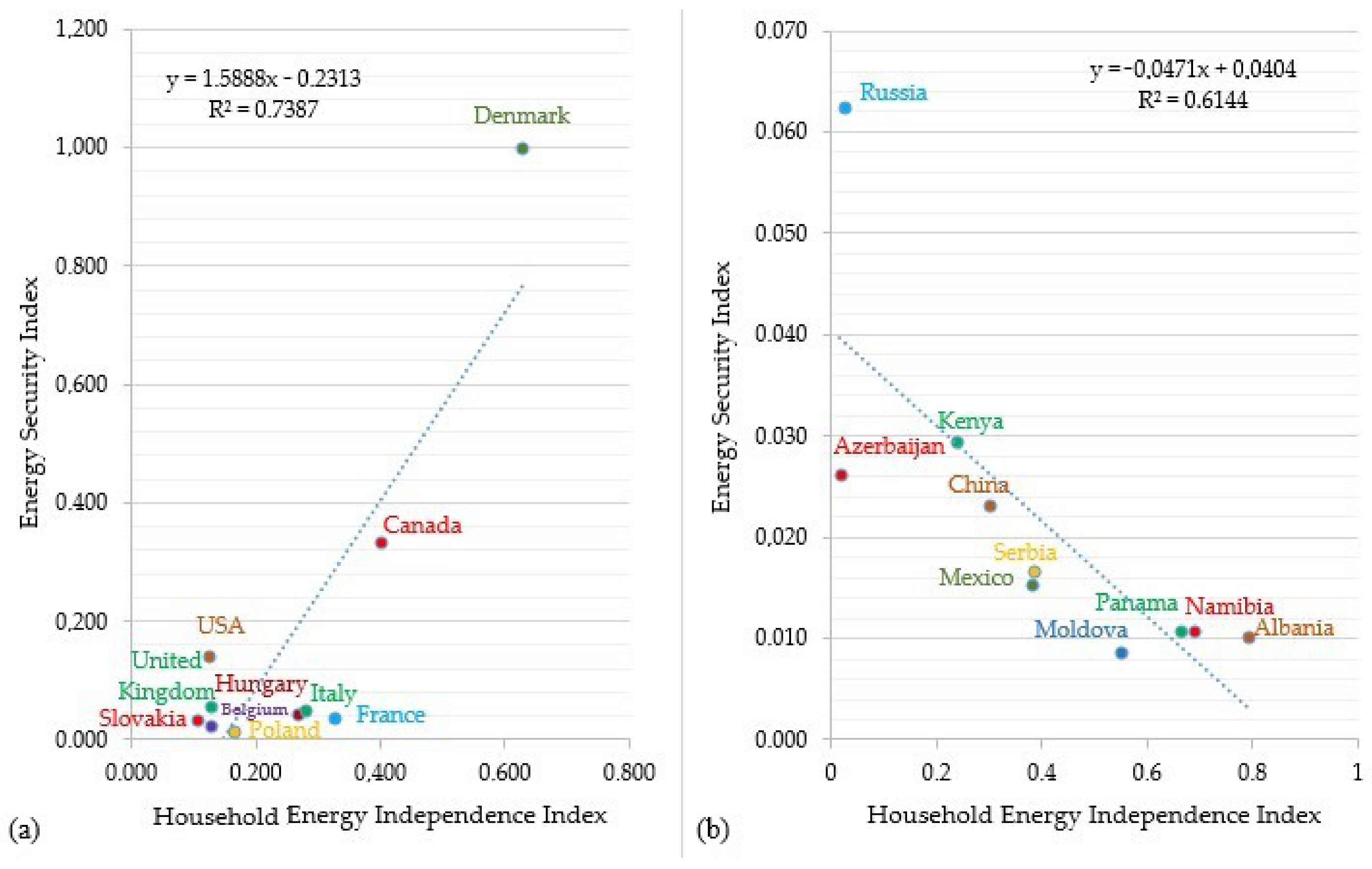 Energies 14 03407 g002
