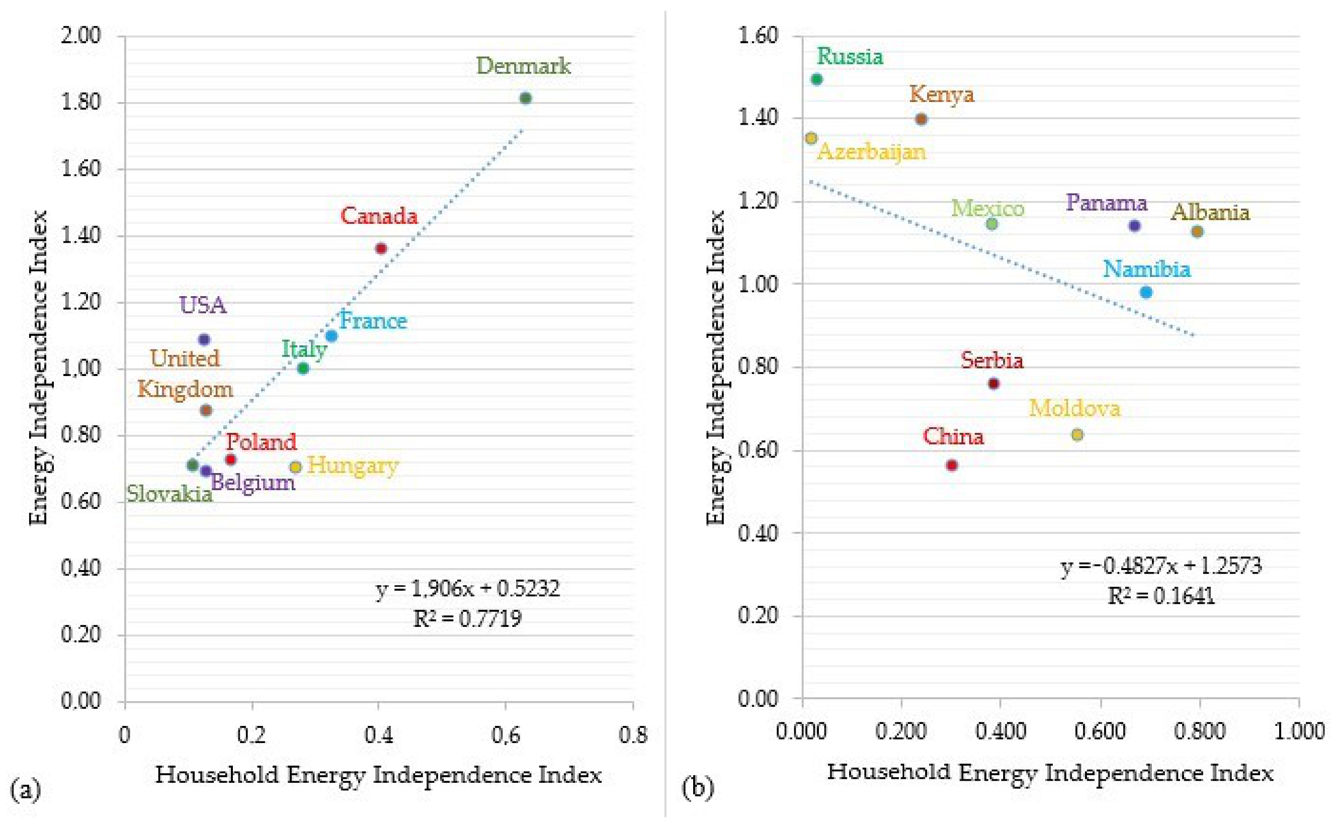Energies 14 03407 g003