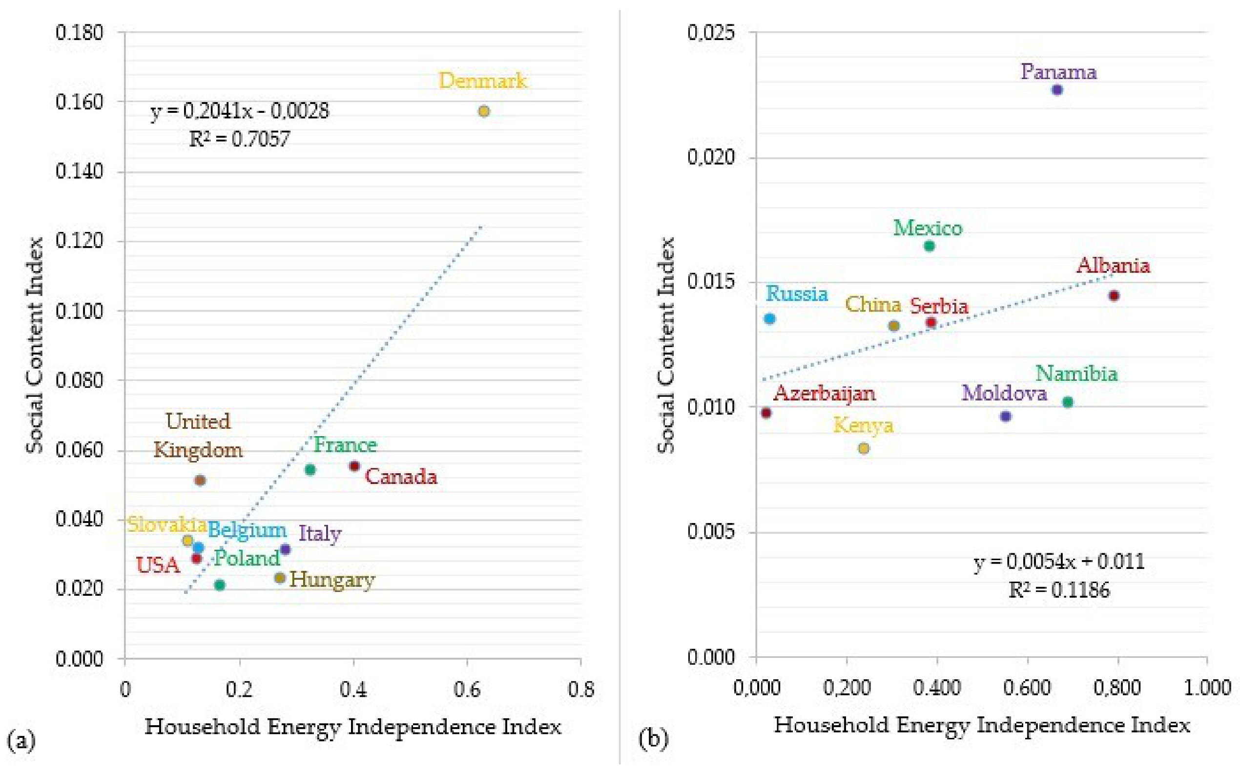 Energies 14 03407 g004