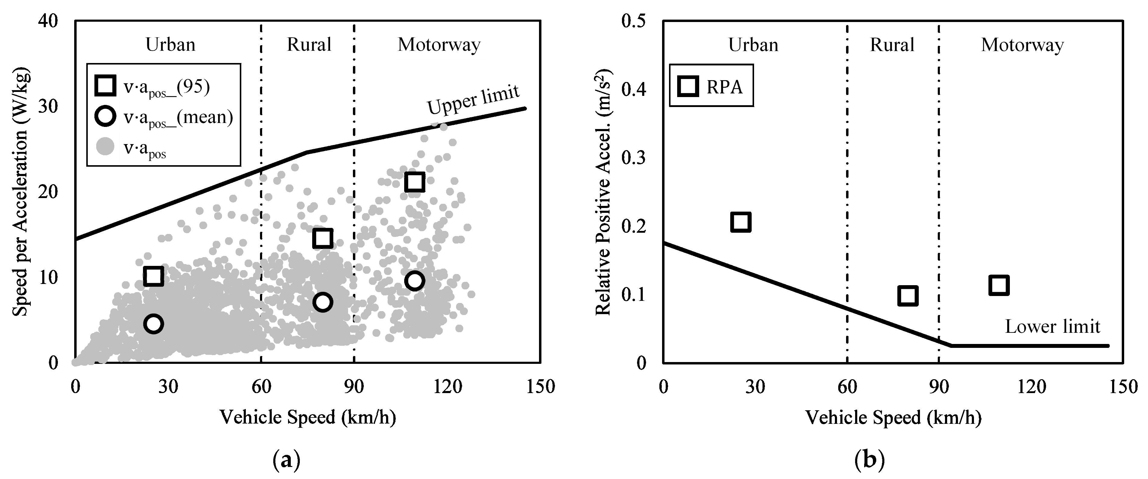 Energies 14 03408 g003