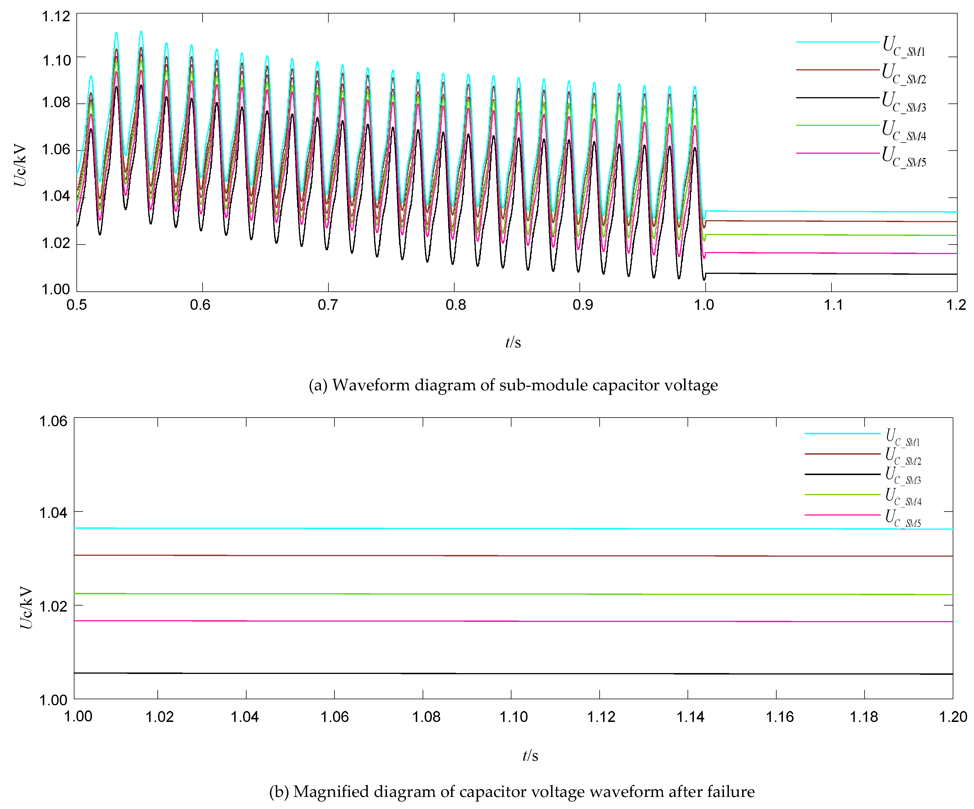 Energies 14 03409 g013