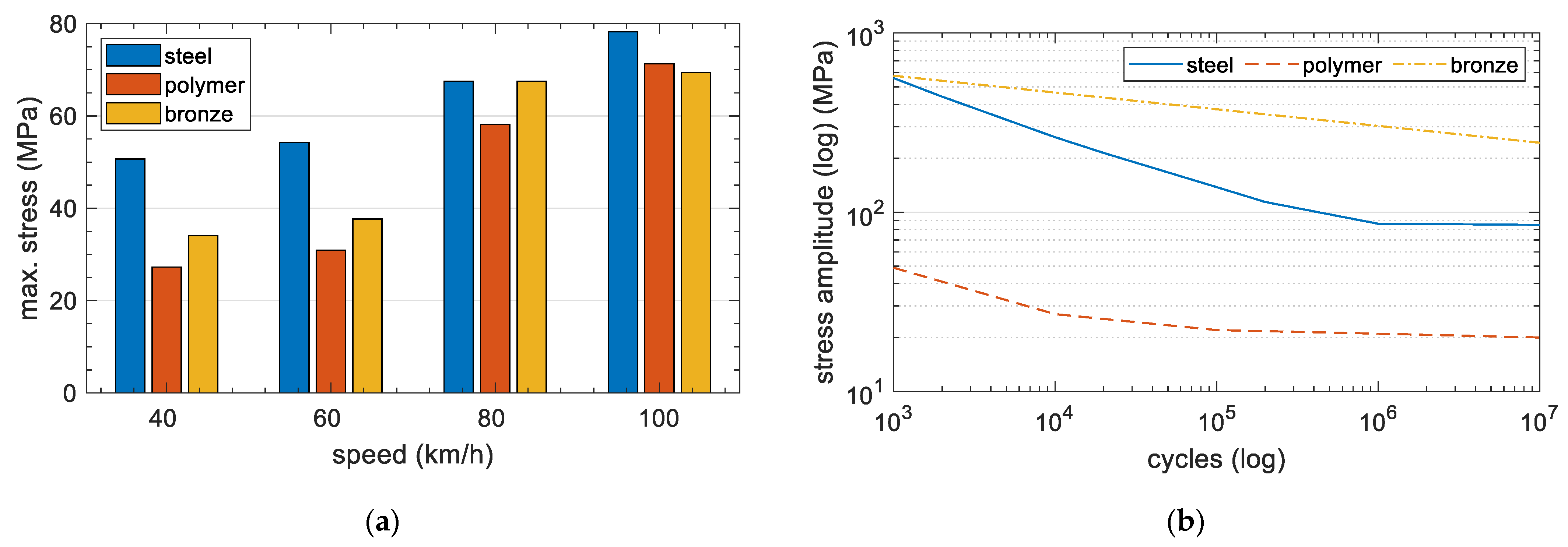 Energies 14 03410 g010 Energies 14 03410 g010