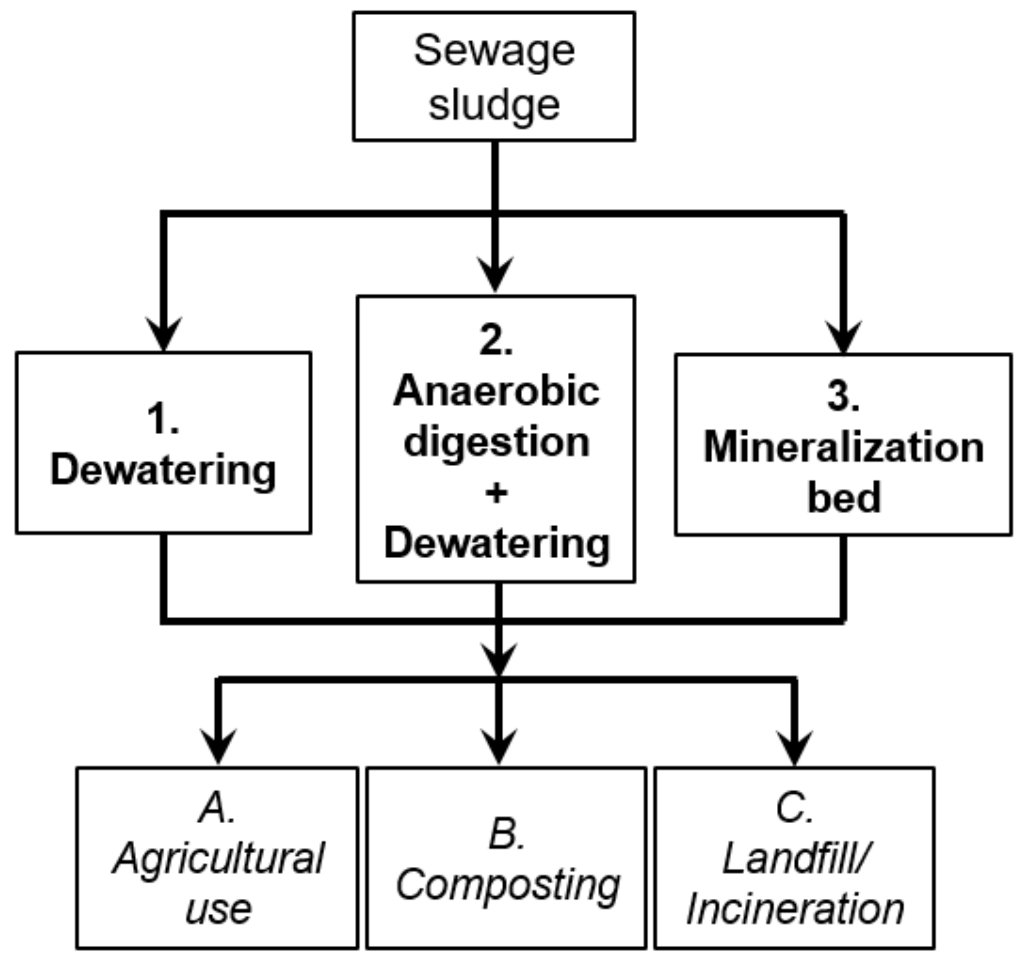 Energies 14 03411 g002 Energies 14 03411 g002