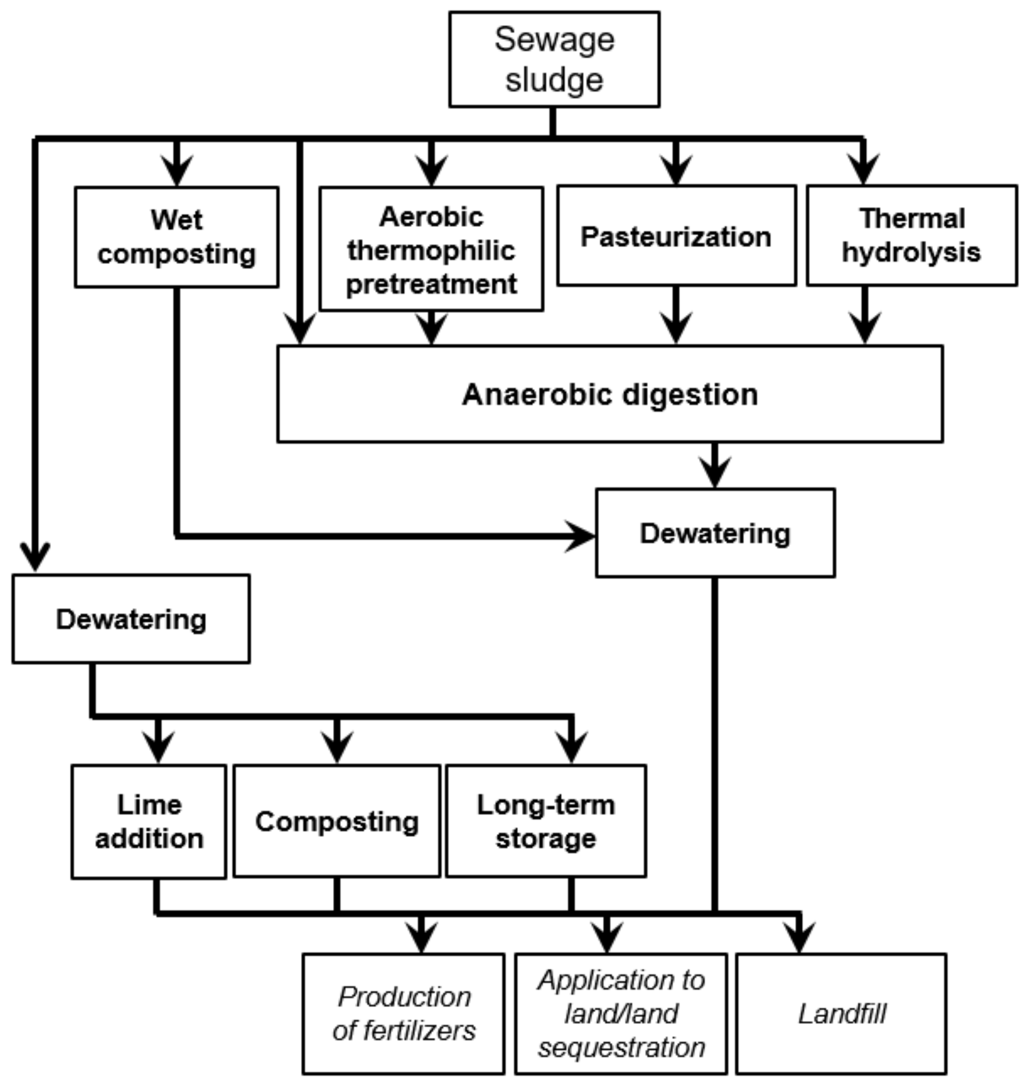 Energies 14 03411 g003 Energies 14 03411 g003