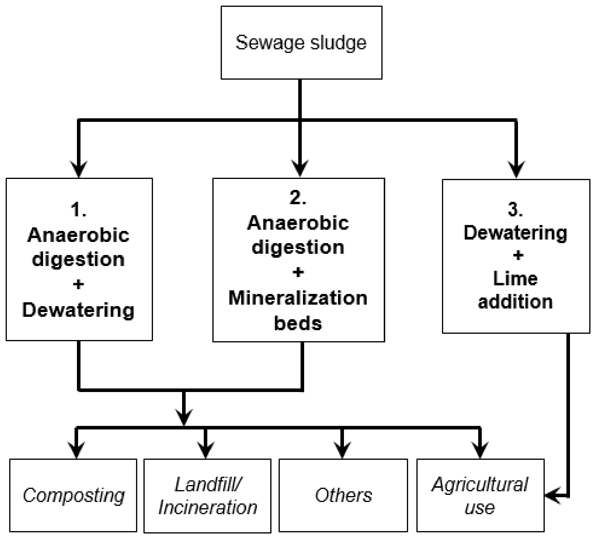 Energies 14 03411 g004 Energies 14 03411 g004