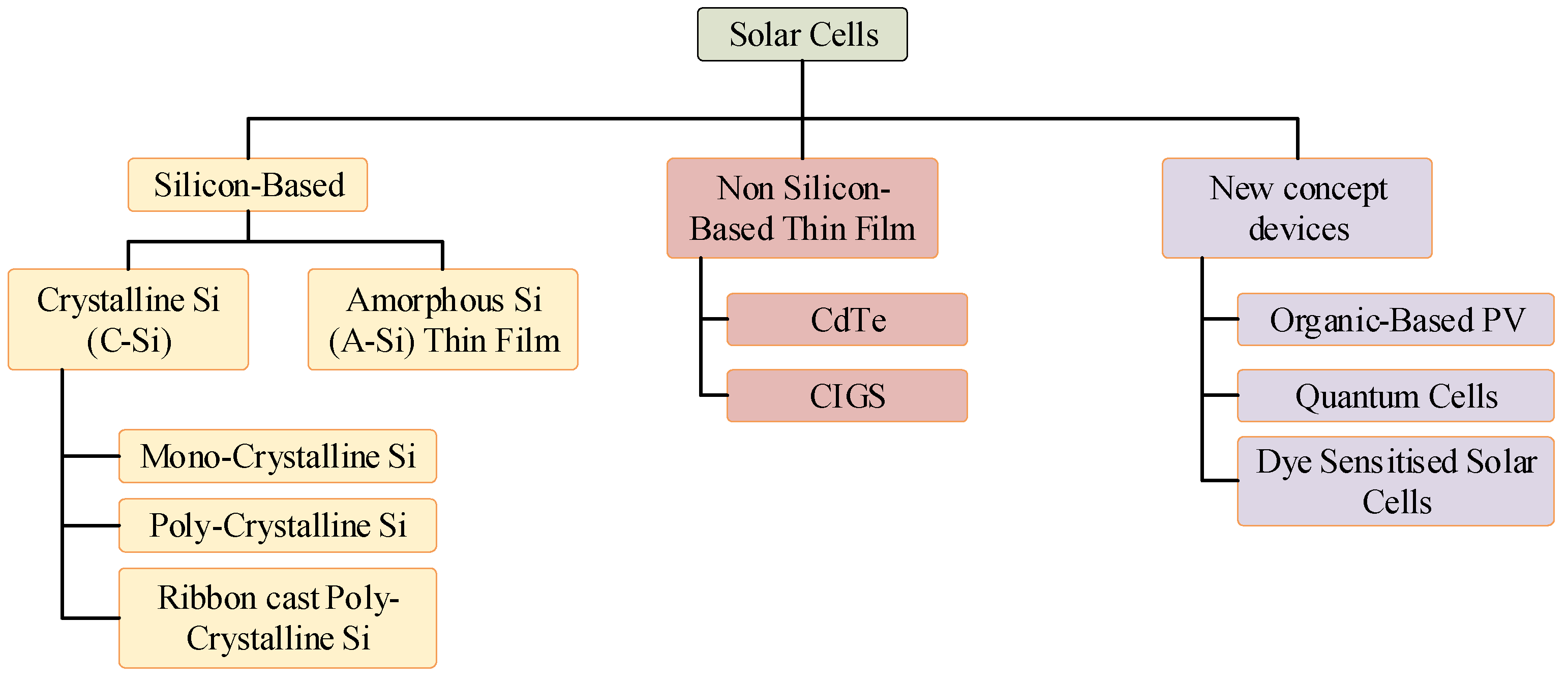 Energies 14 03412 g002 Energies 14 03412 g002