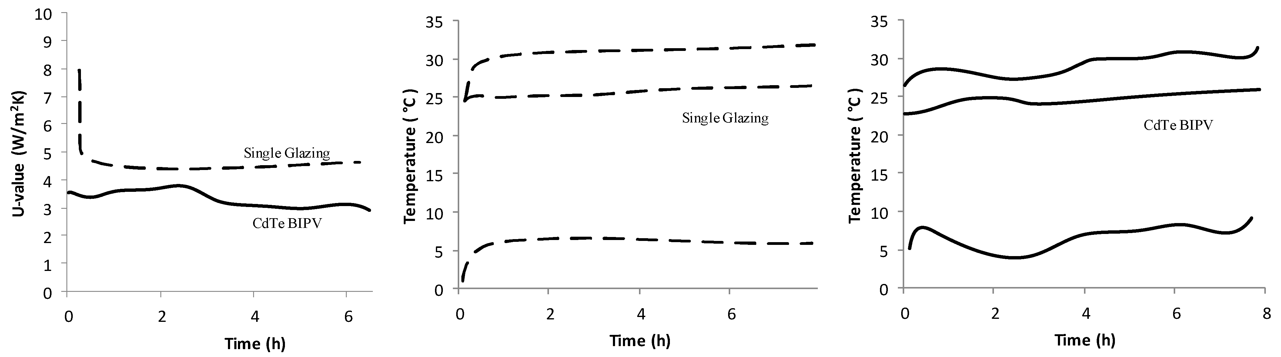 Energies 14 03412 g004 Energies 14 03412 g004