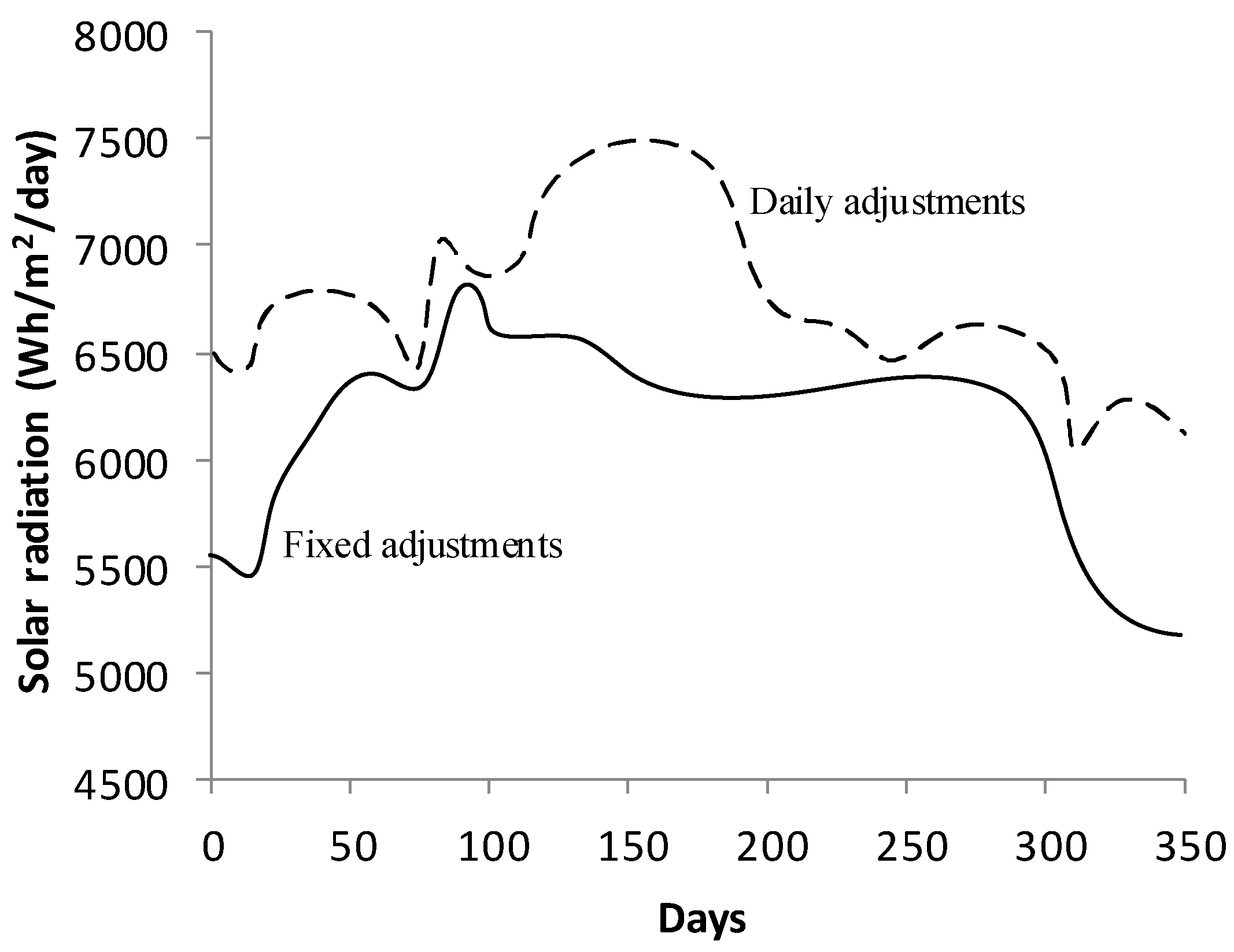 Energies 14 03412 g007 Energies 14 03412 g007