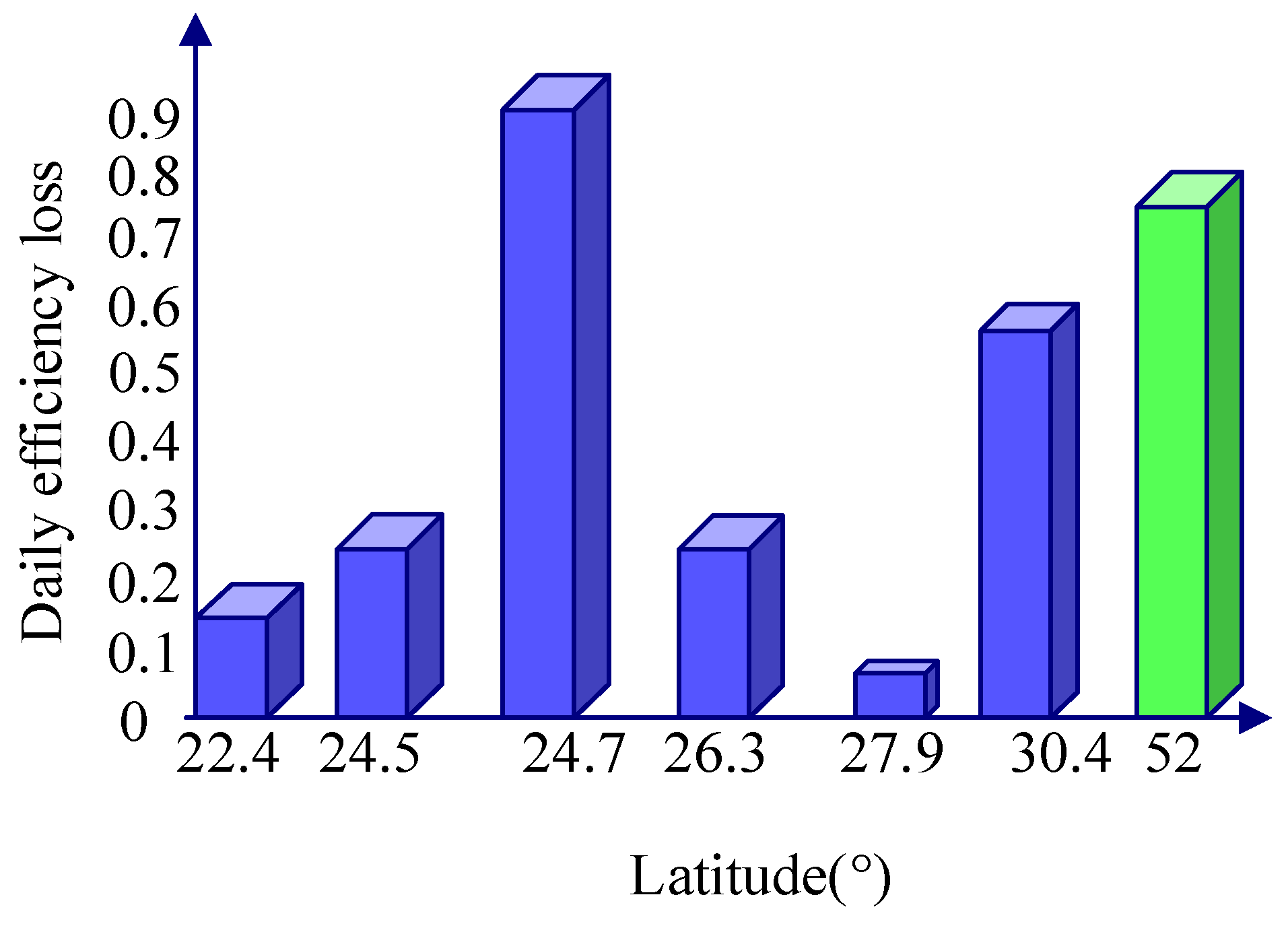 Energies 14 03412 g011 Energies 14 03412 g011