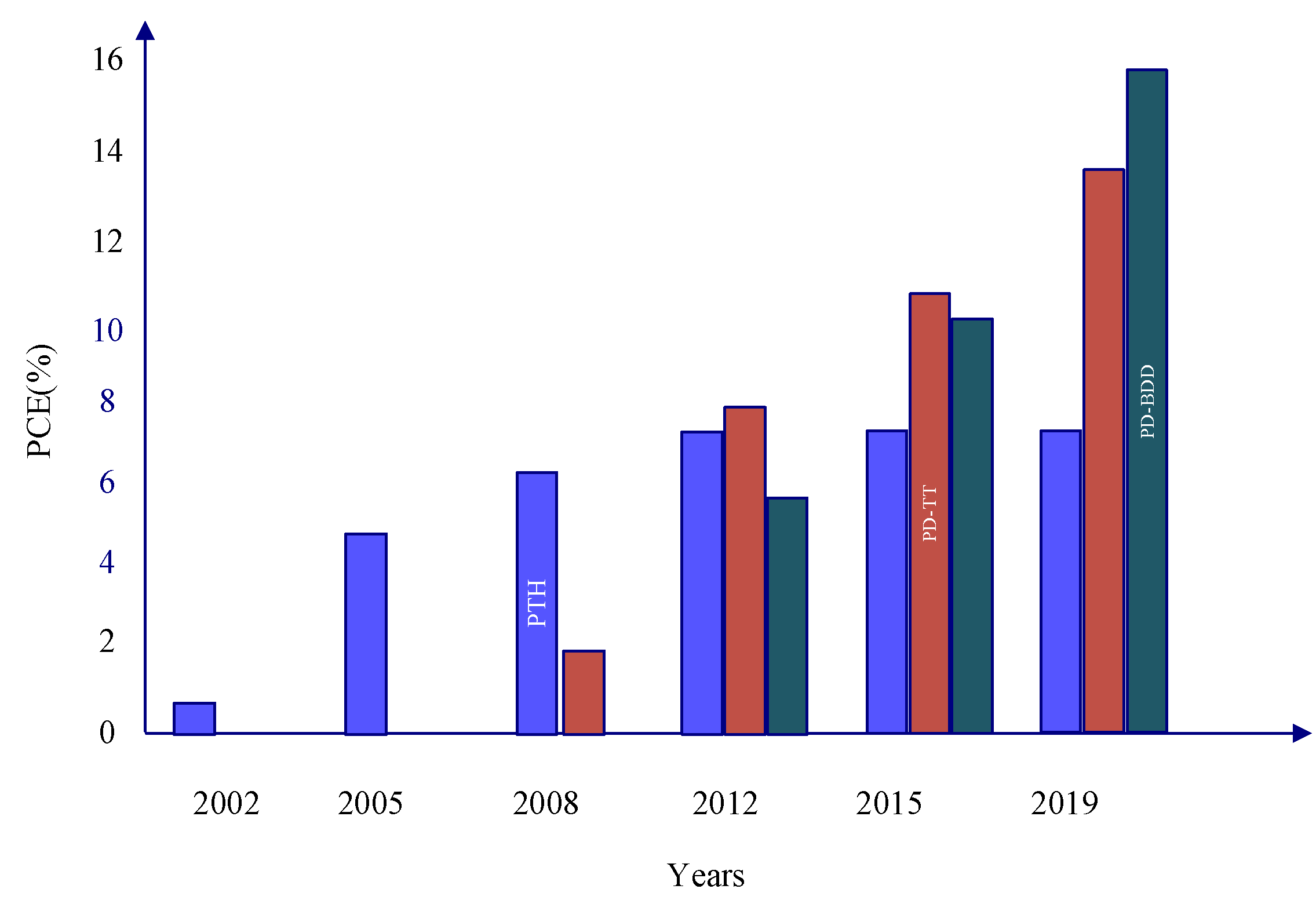 Energies 14 03412 g013 Energies 14 03412 g013