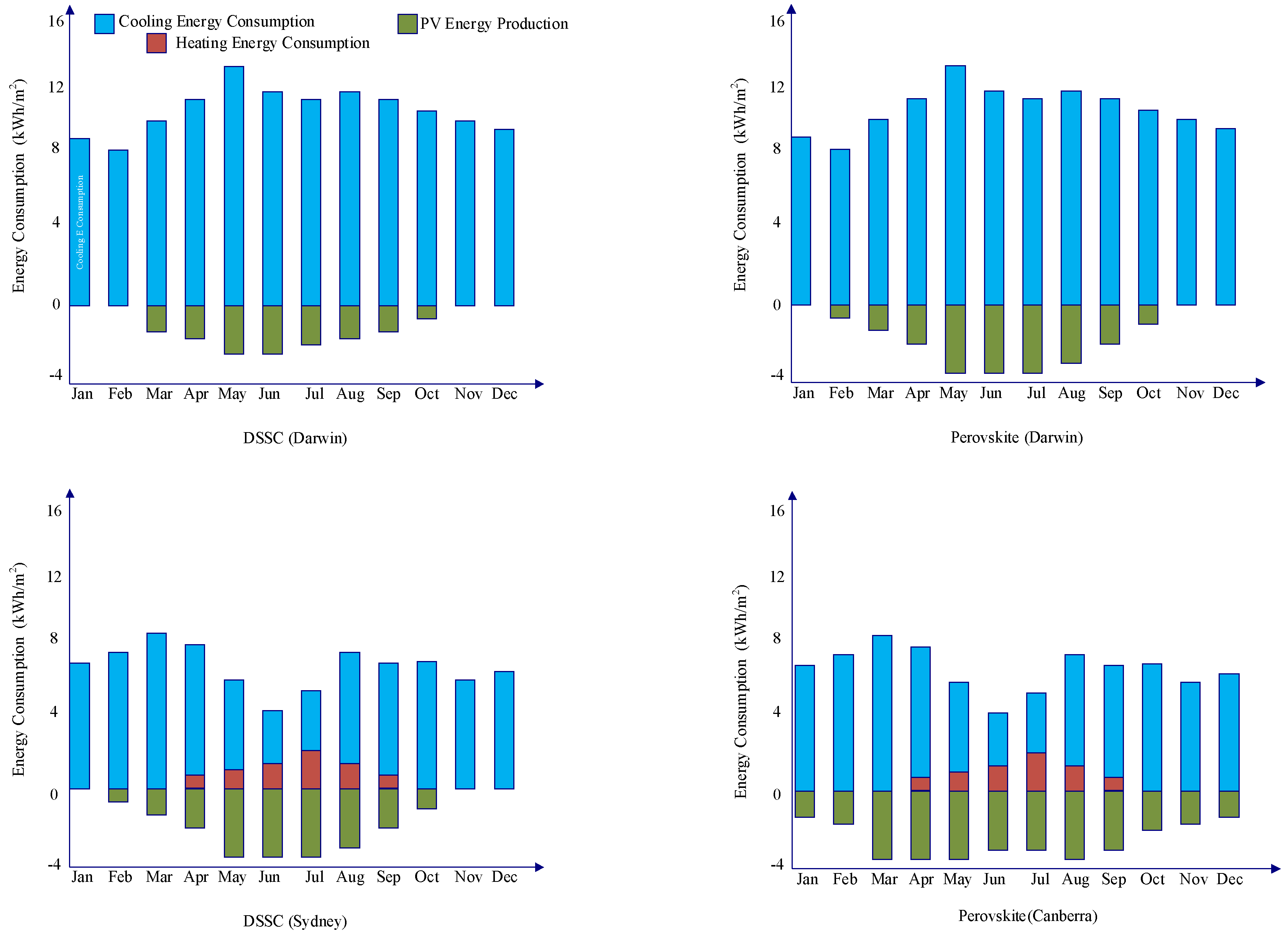Energies 14 03412 g015 Energies 14 03412 g015