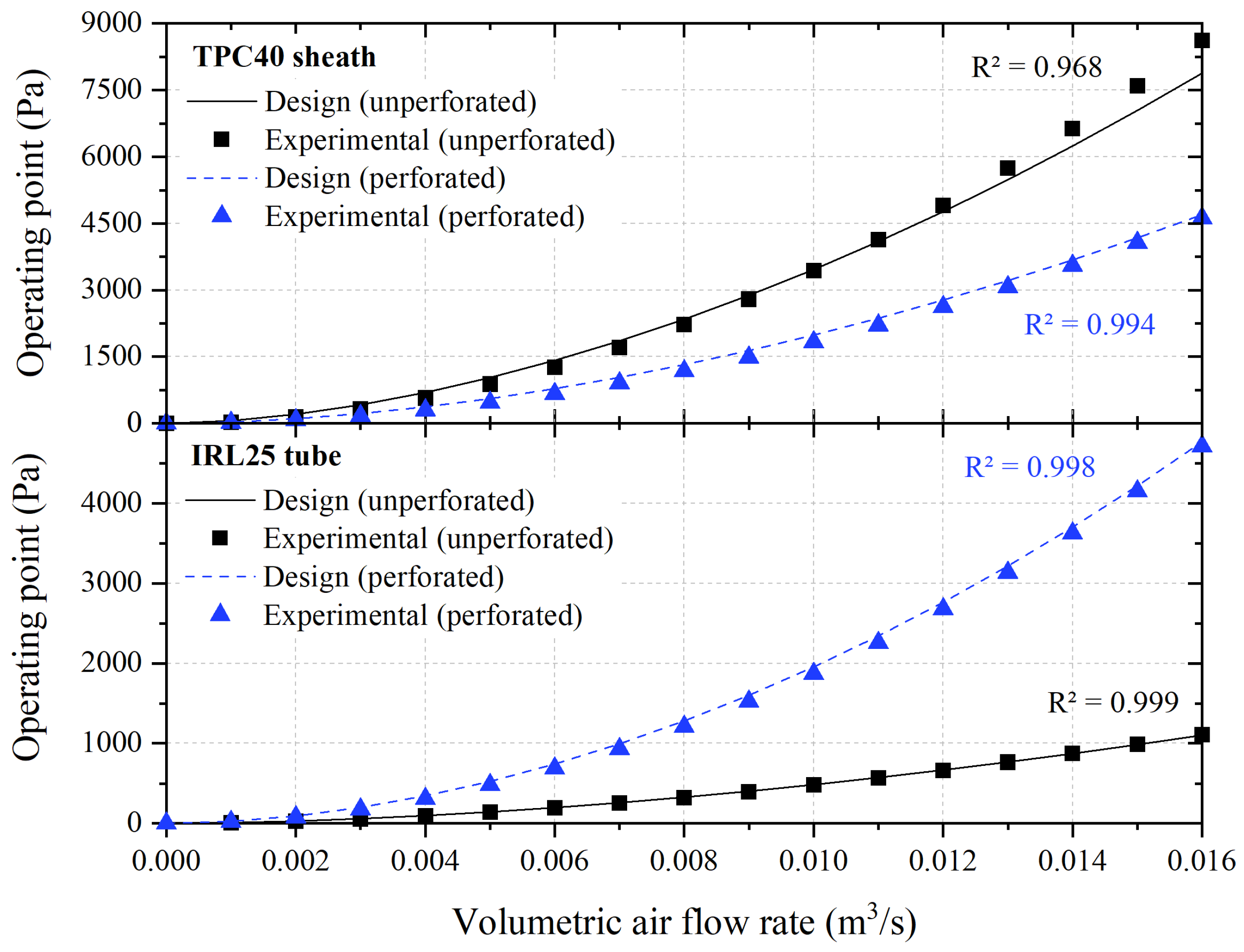 Energies 14 03421 g005 Energies 14 03421 g005
