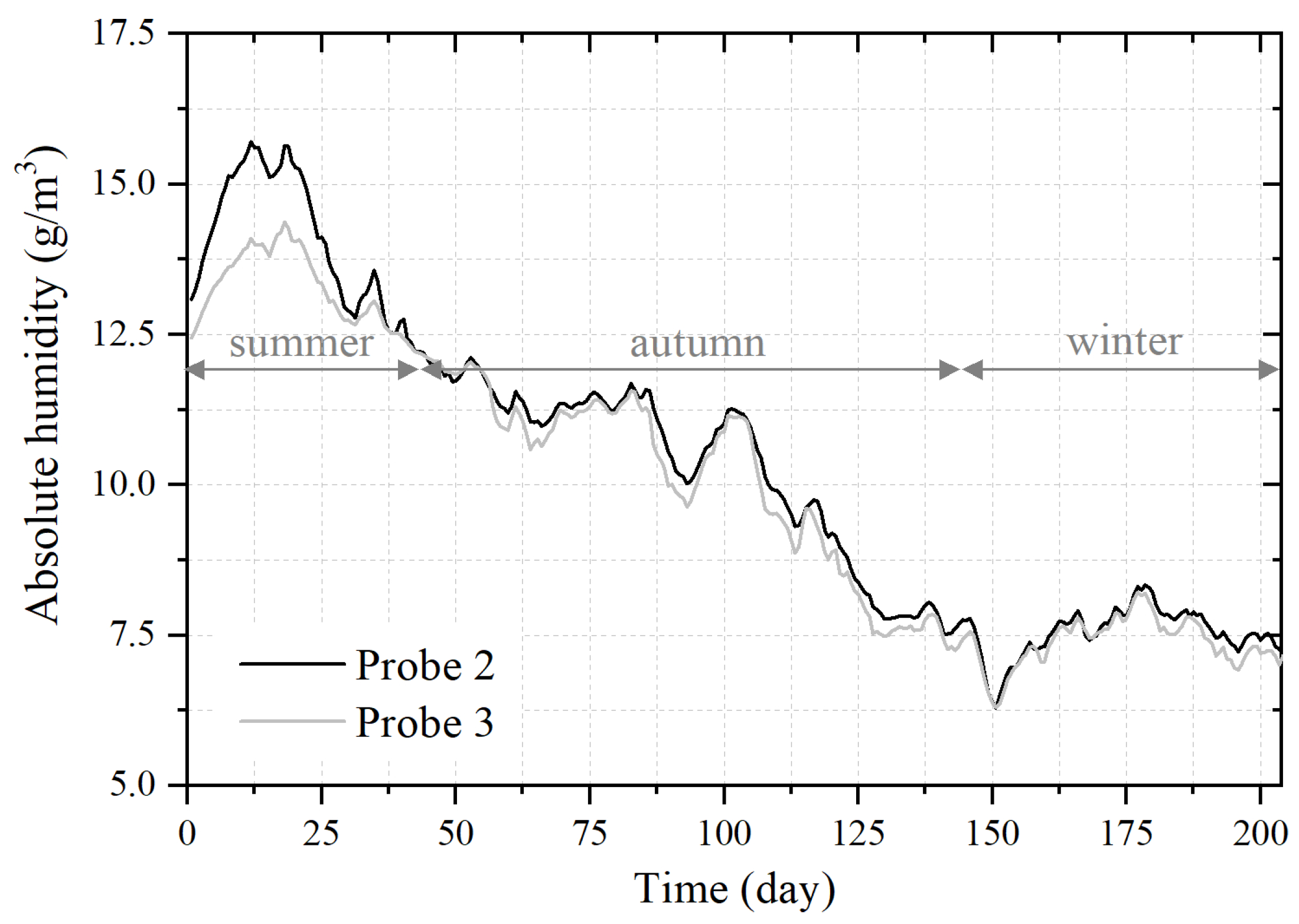 Energies 14 03421 g013 Energies 14 03421 g013