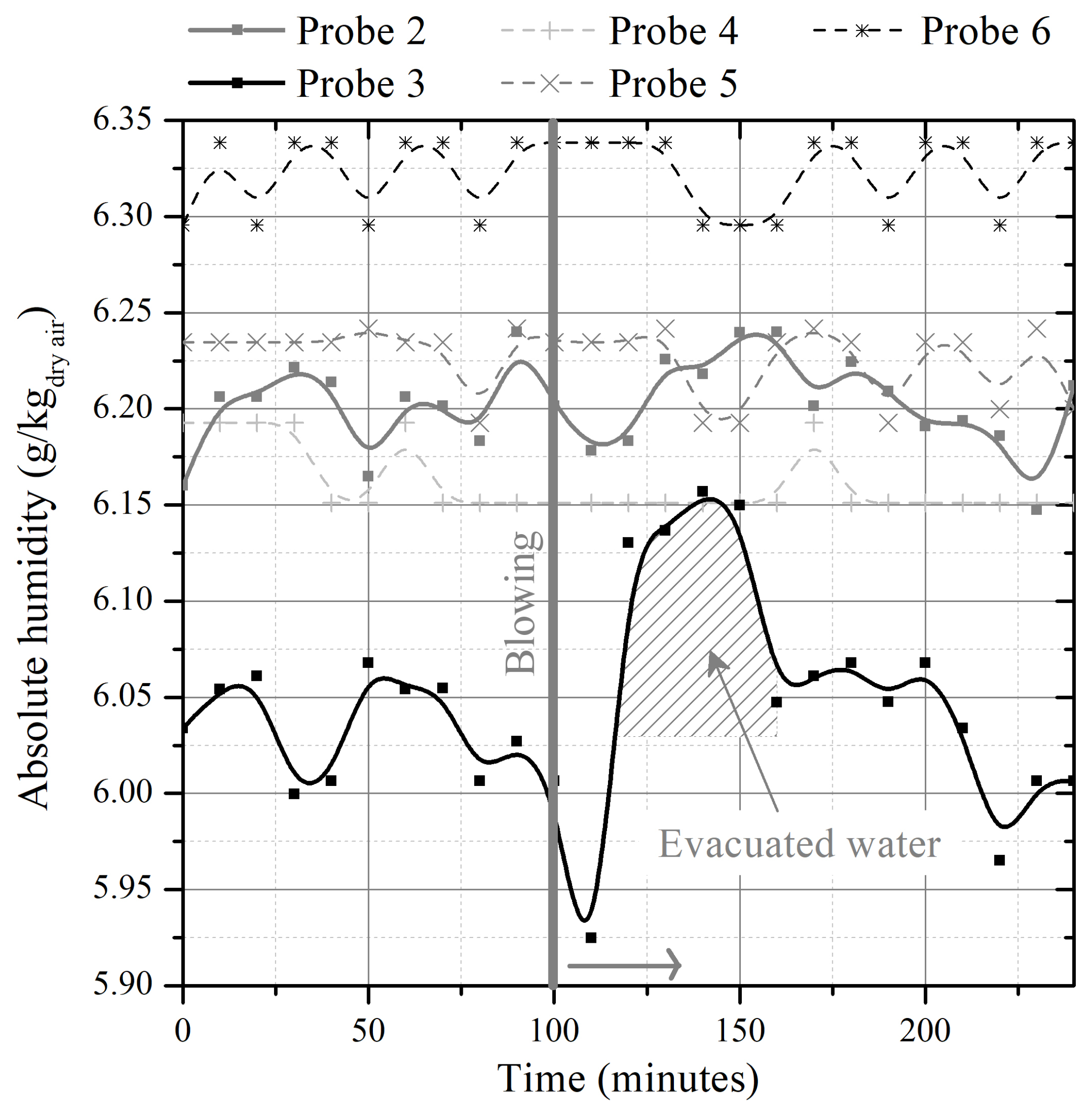 Energies 14 03421 g014 Energies 14 03421 g014