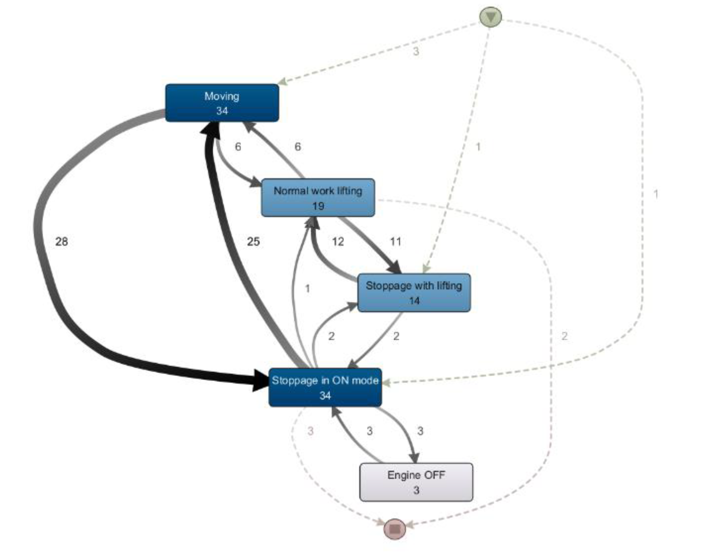 Energies 14 03422 g010