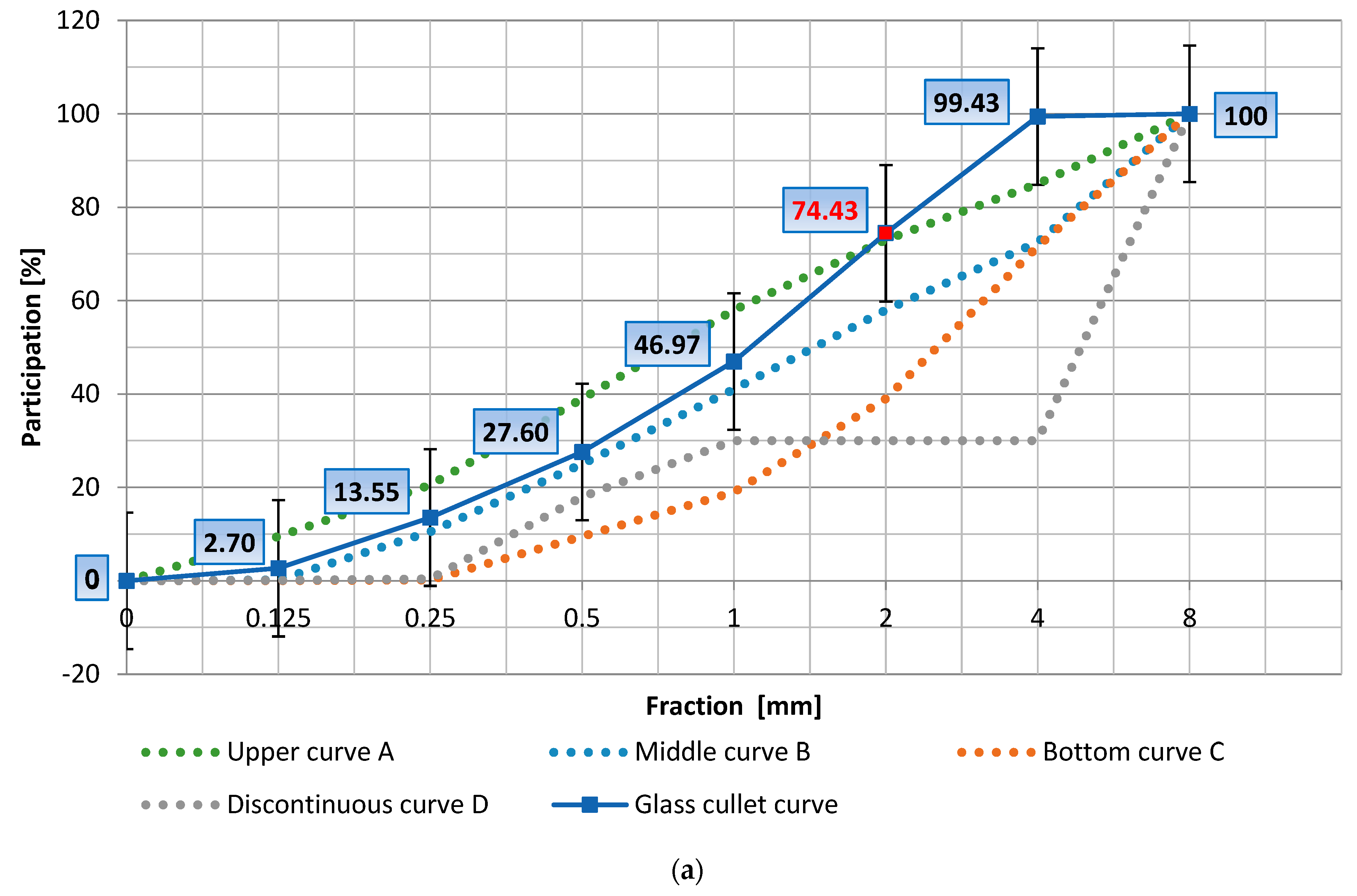 Energies 14 03423 g002a