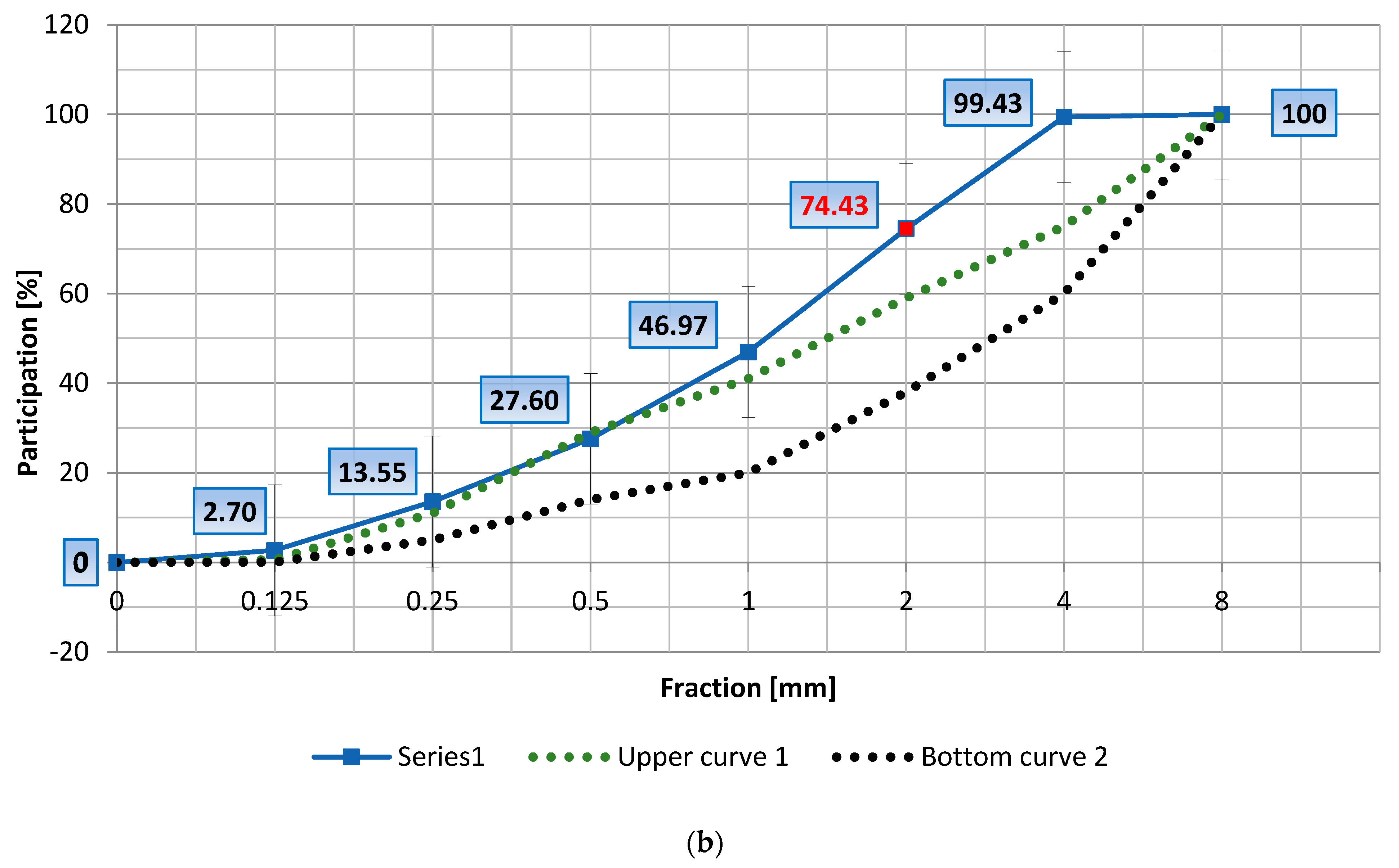 Energies 14 03423 g002b