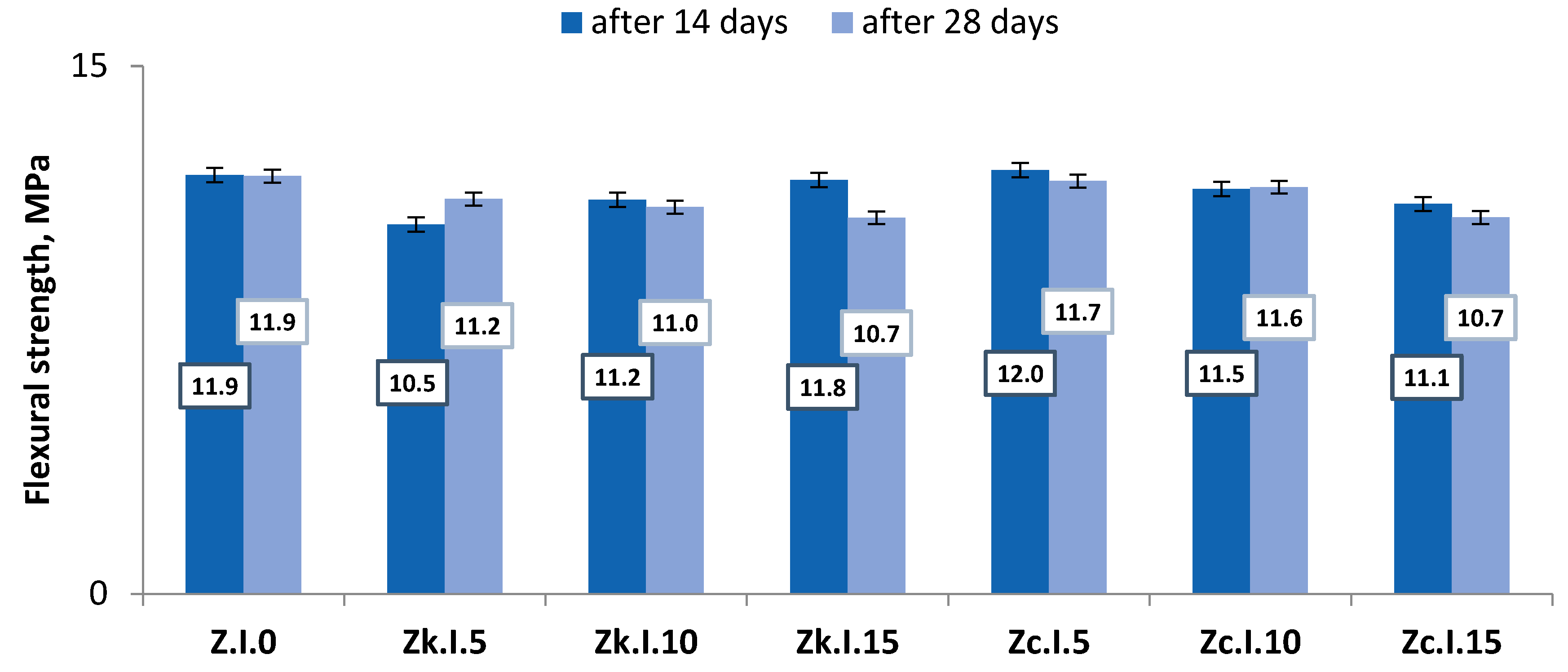 Energies 14 03423 g003