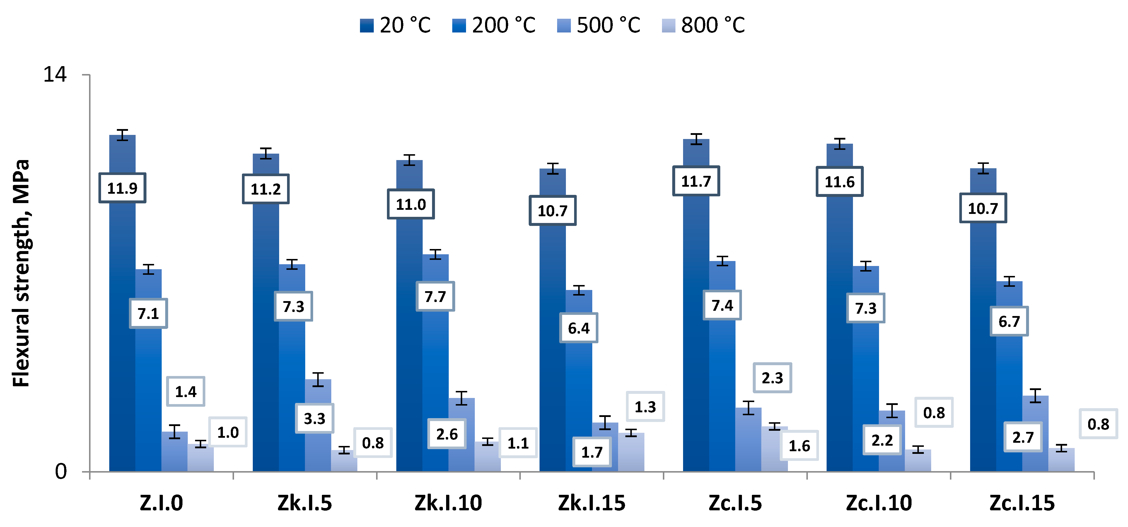 Energies 14 03423 g006