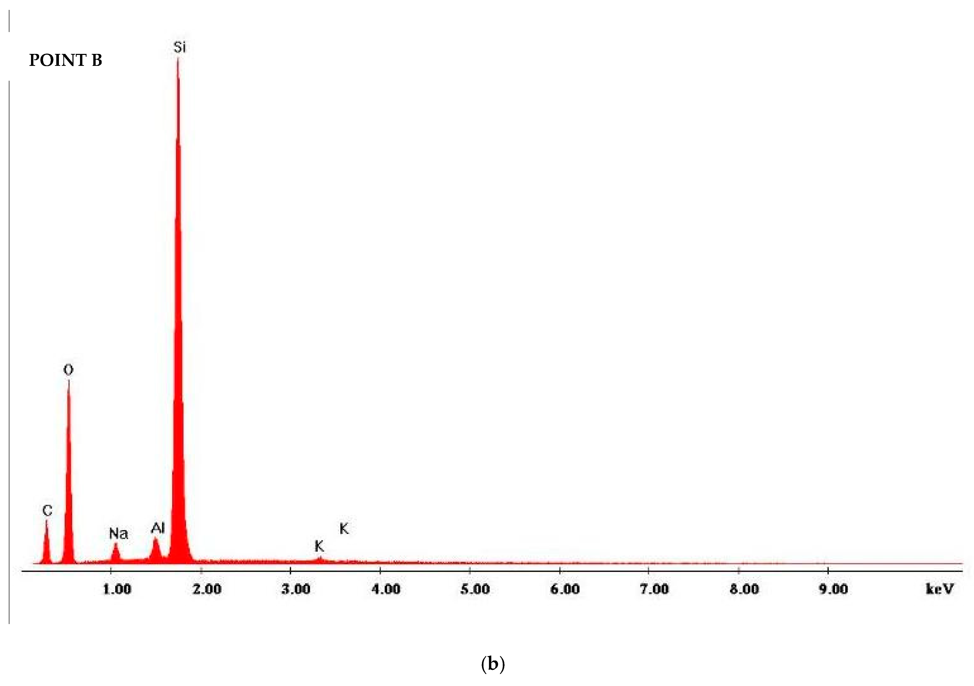 Energies 14 03423 g012b