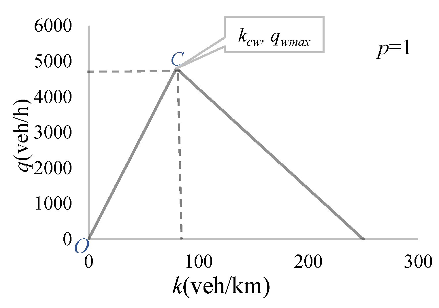 Energies 14 03425 g003 Energies 14 03425 g003
