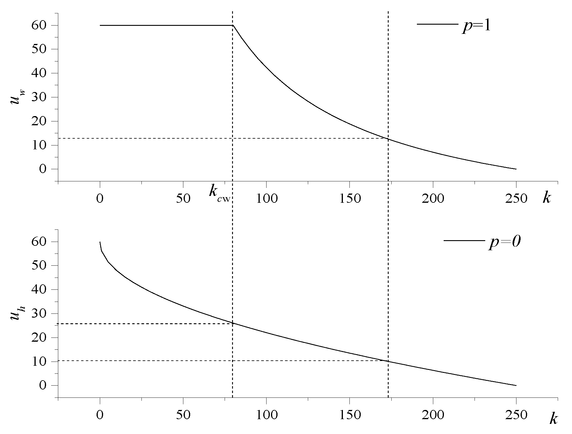 Energies 14 03425 g007 Energies 14 03425 g007