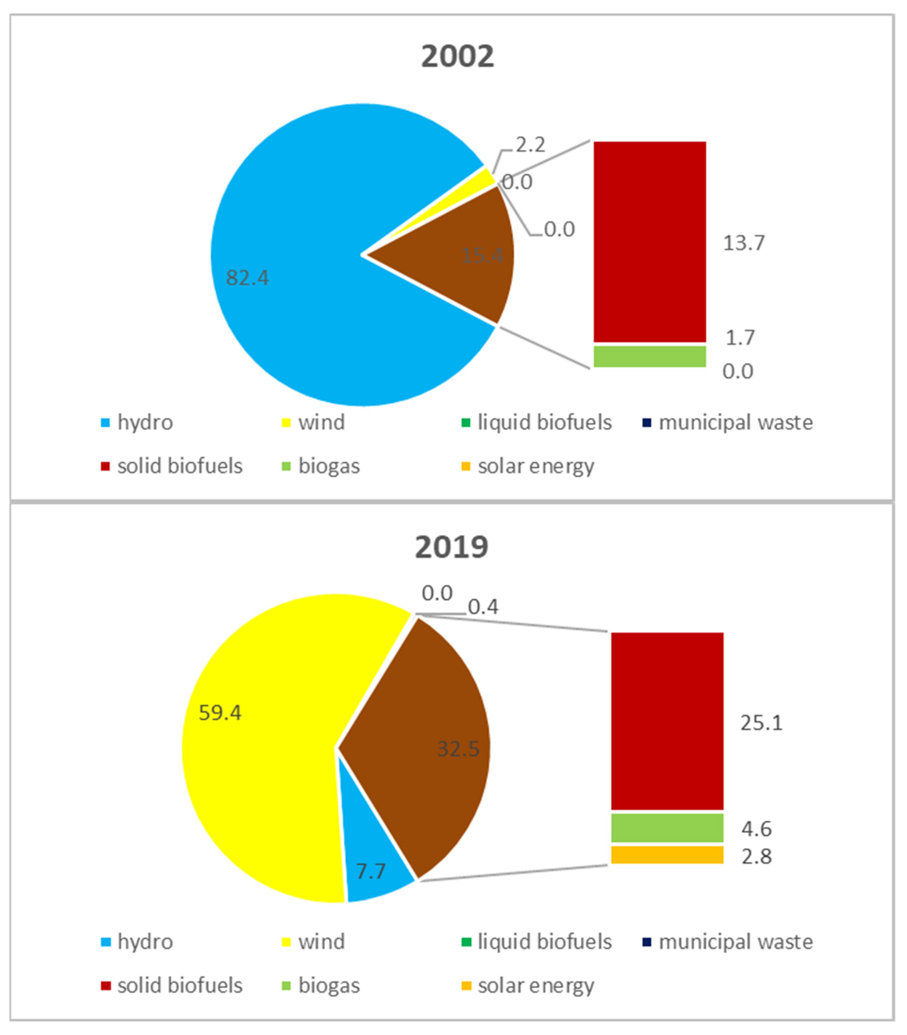 Energies 14 03427 g002 Energies 14 03427 g002
