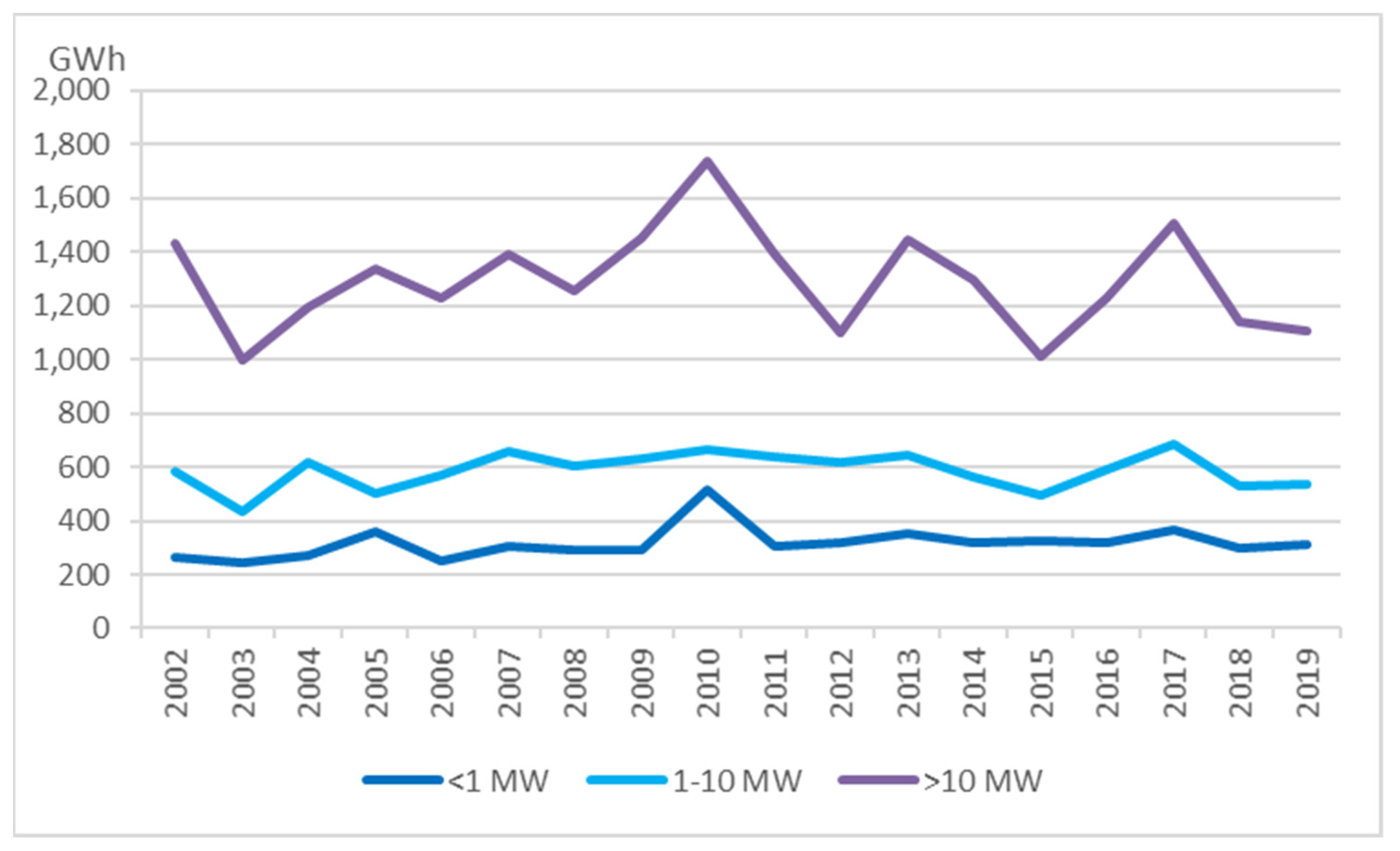 Energies 14 03427 g003 Energies 14 03427 g003