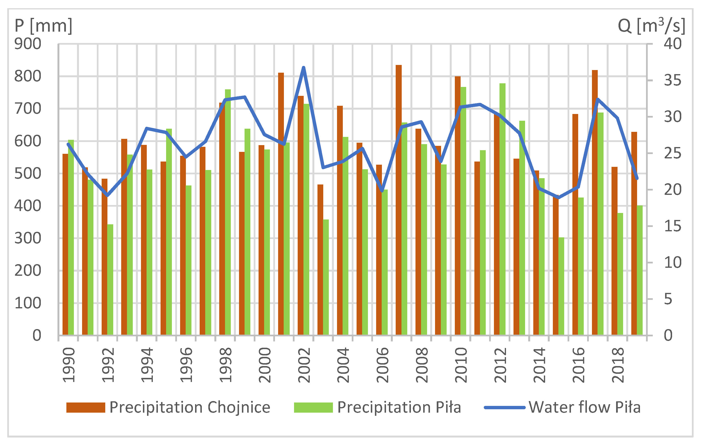 Energies 14 03427 g010 Energies 14 03427 g010