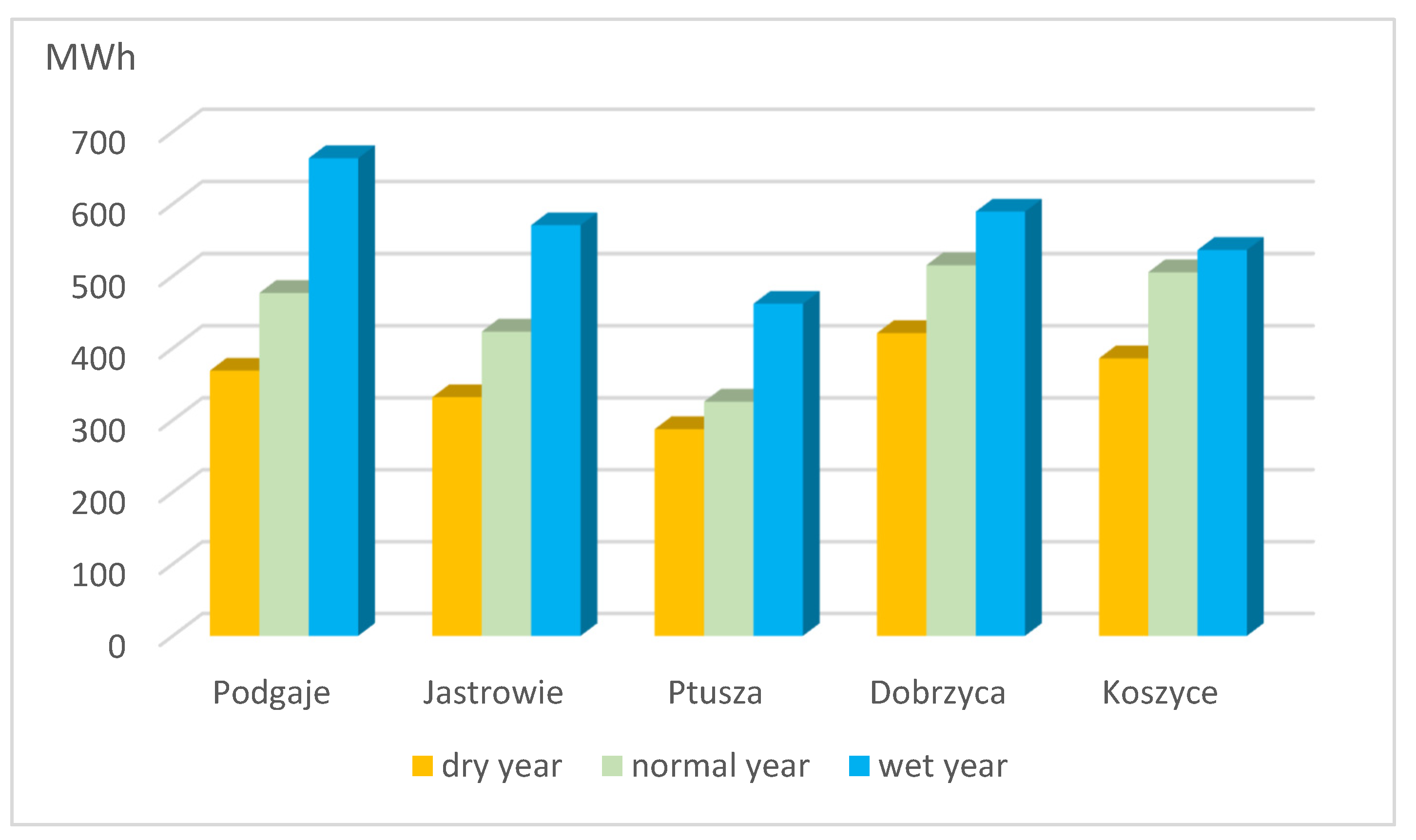 Energies 14 03427 g015 Energies 14 03427 g015