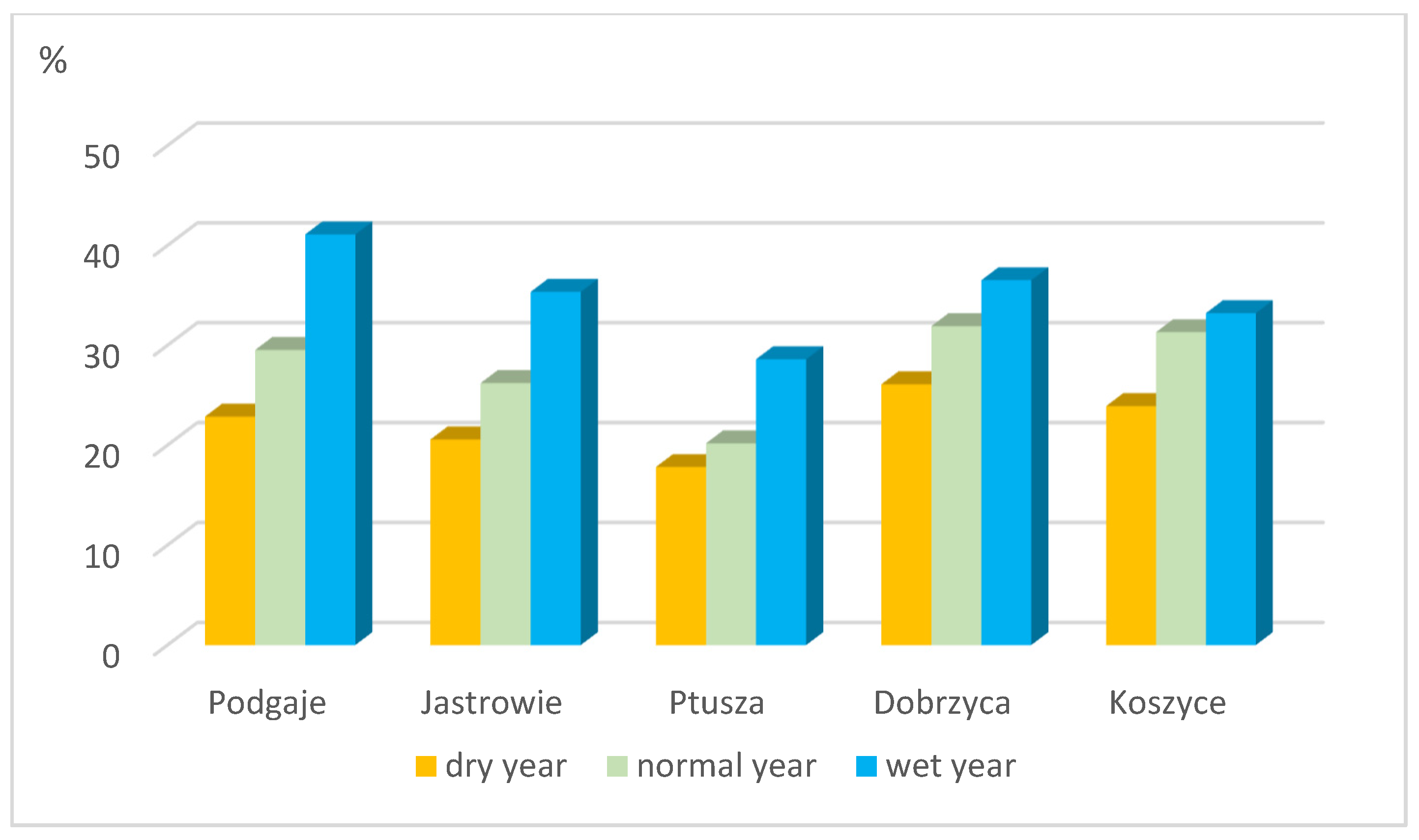 Energies 14 03427 g017 Energies 14 03427 g017