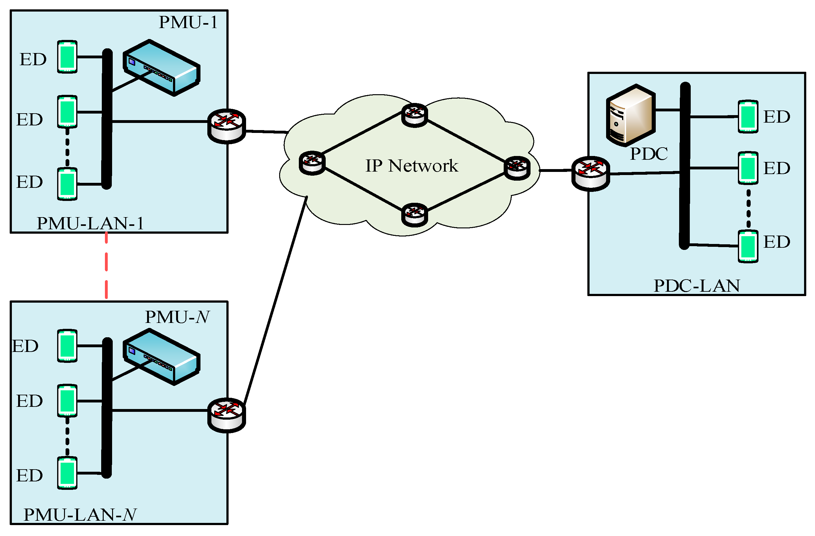 Energies 14 03428 g002