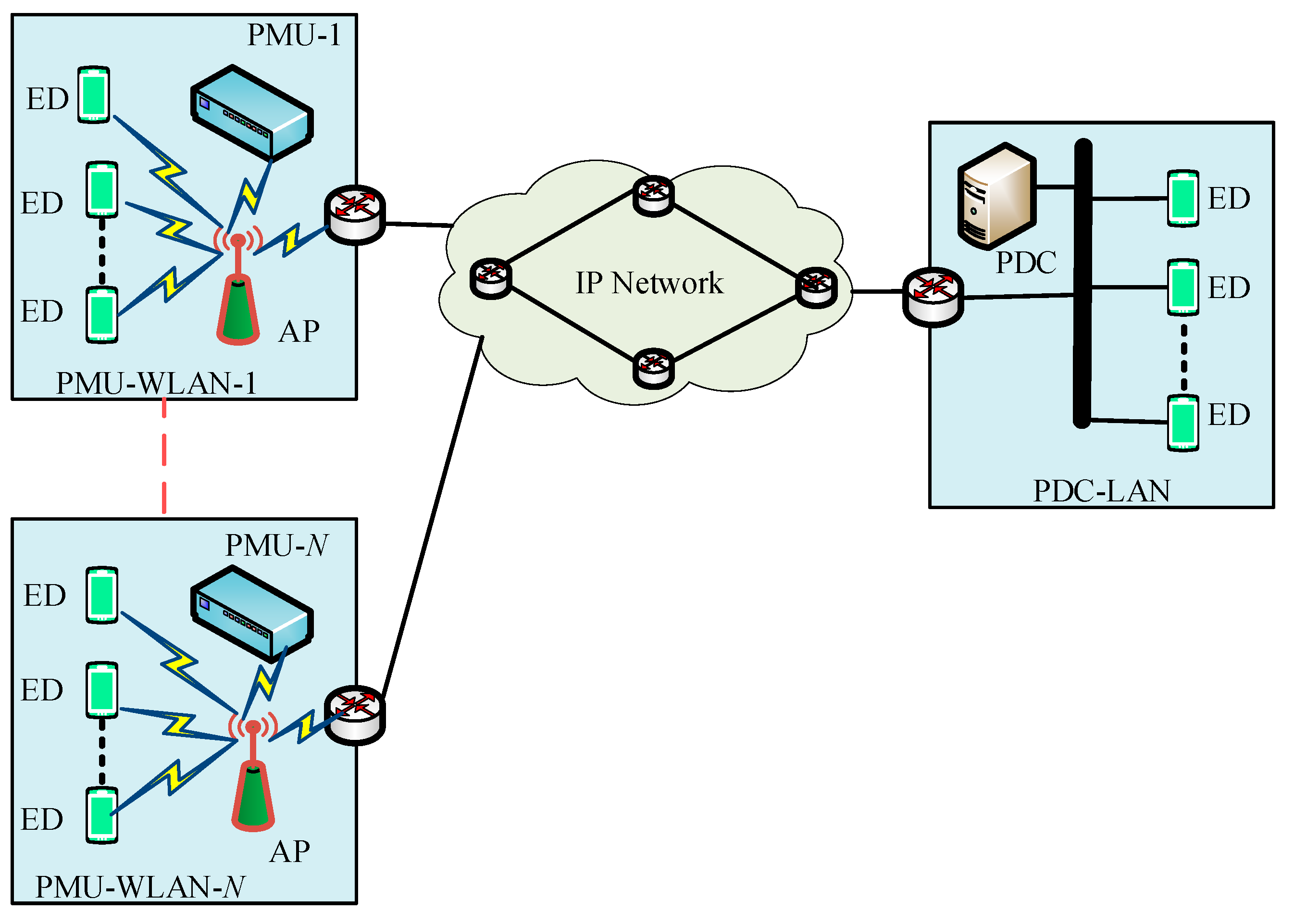 Energies 14 03428 g003