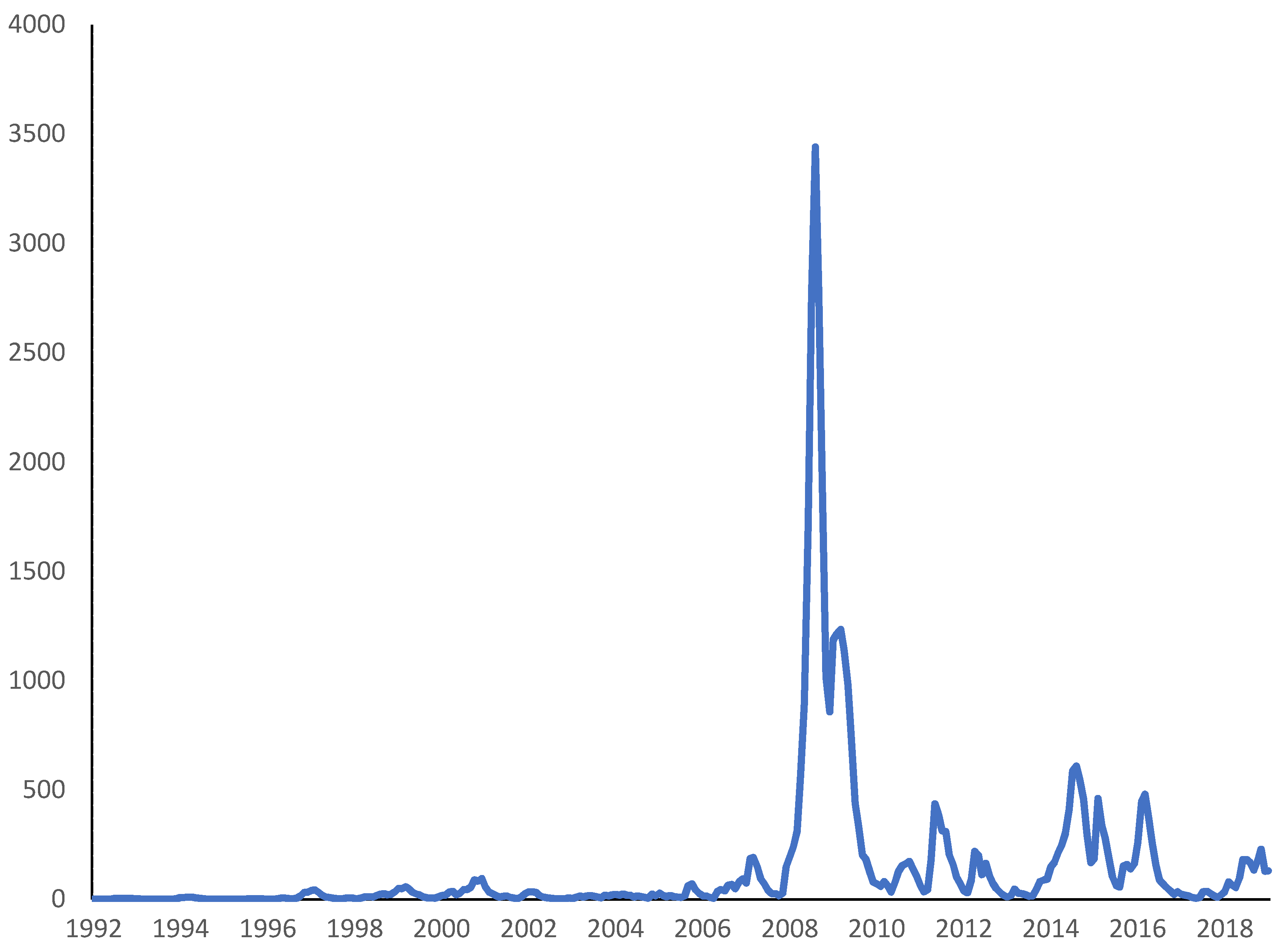 Energies 14 03429 g003
