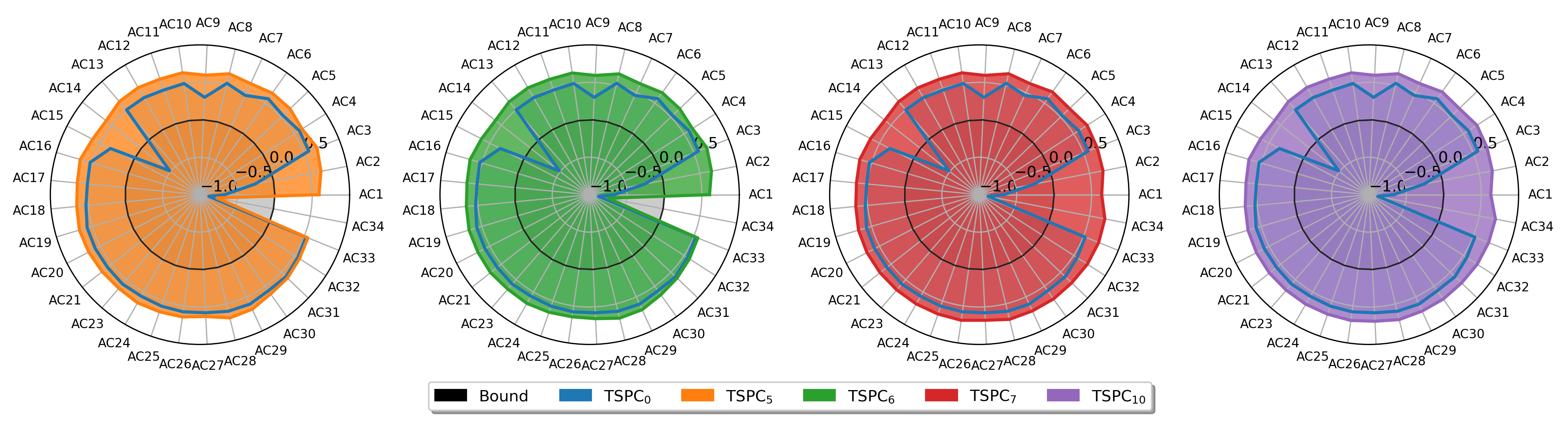 Energies 14 03430 g004