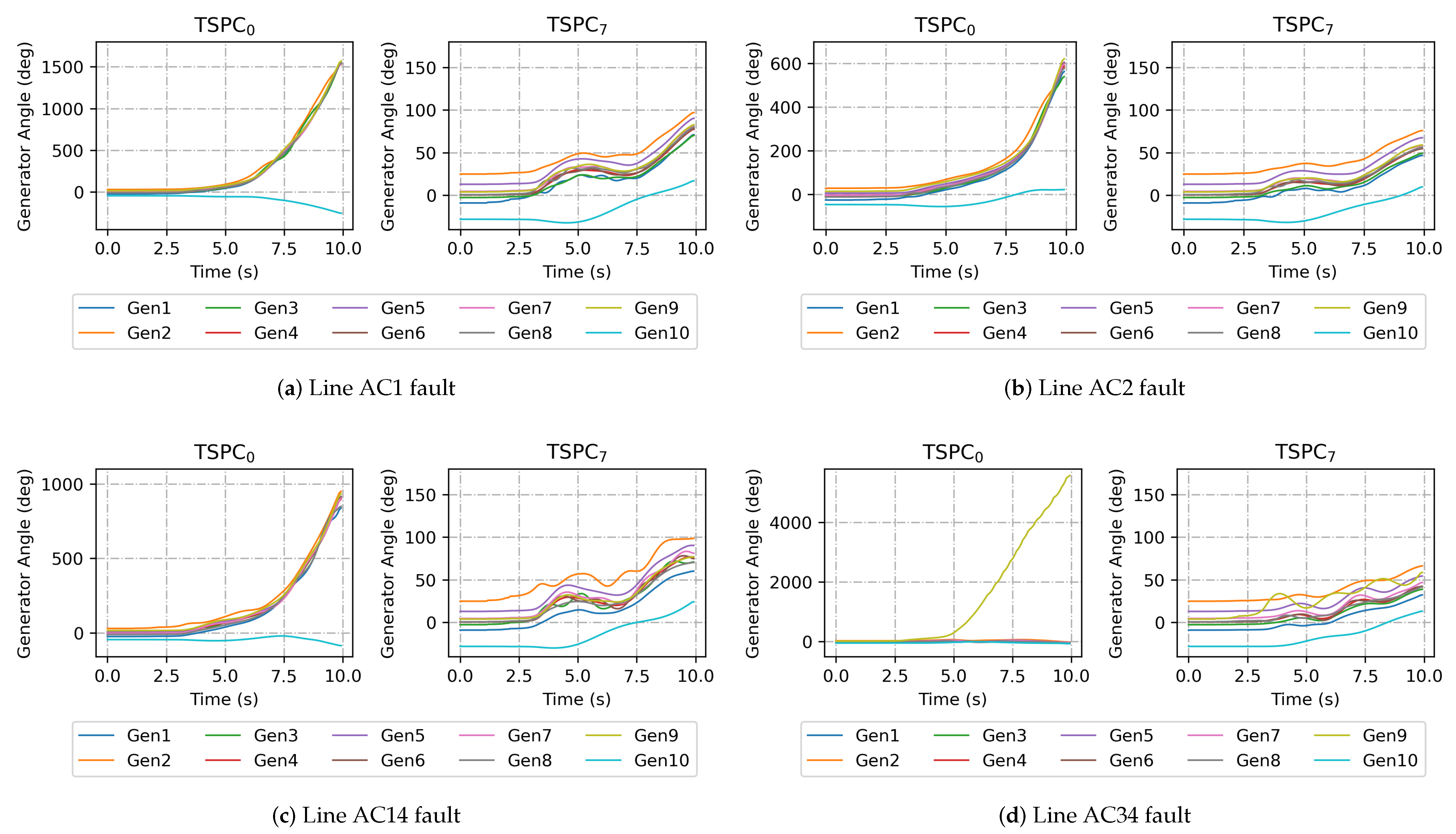 Energies 14 03430 g006