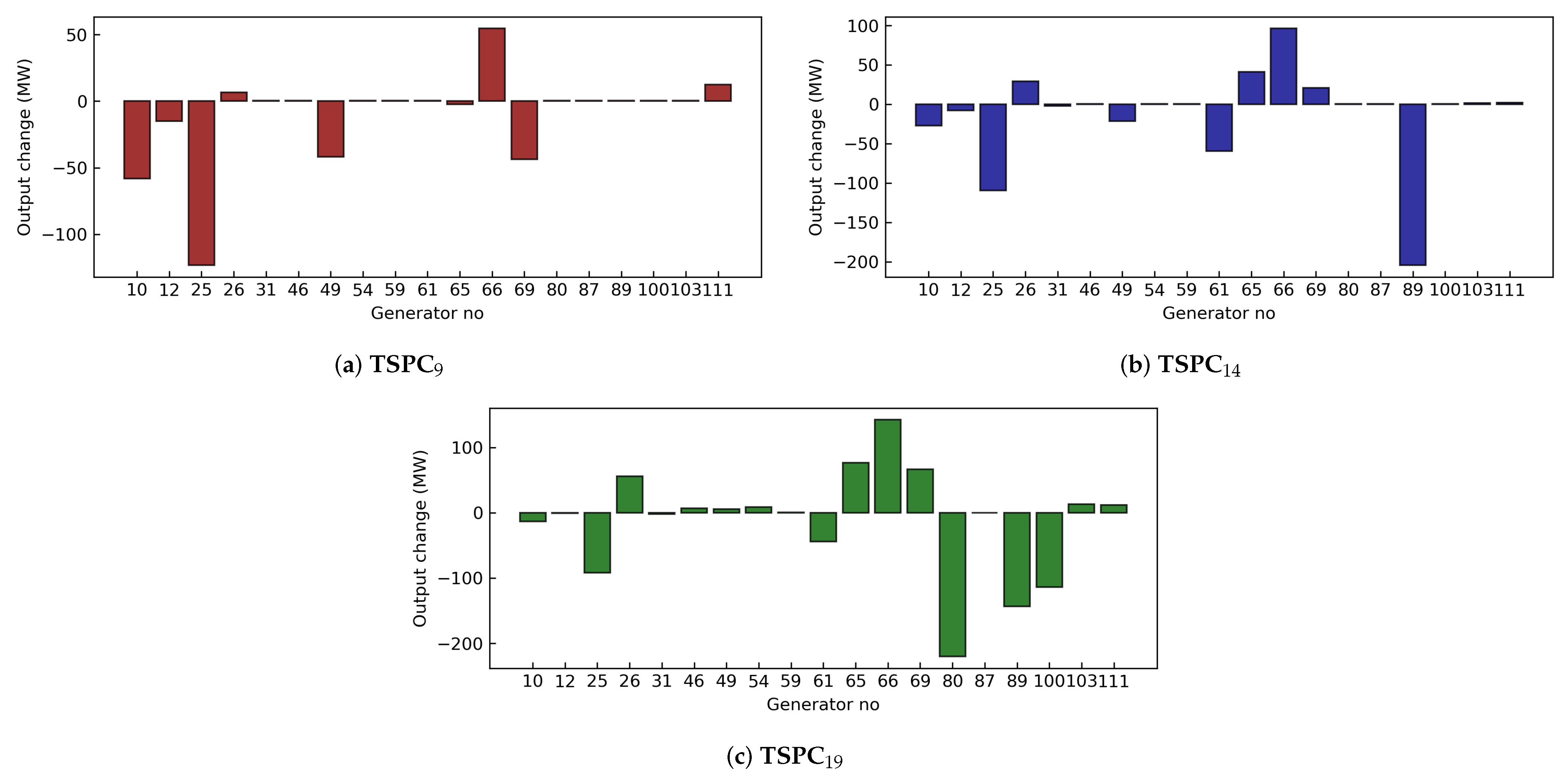 Energies 14 03430 g008