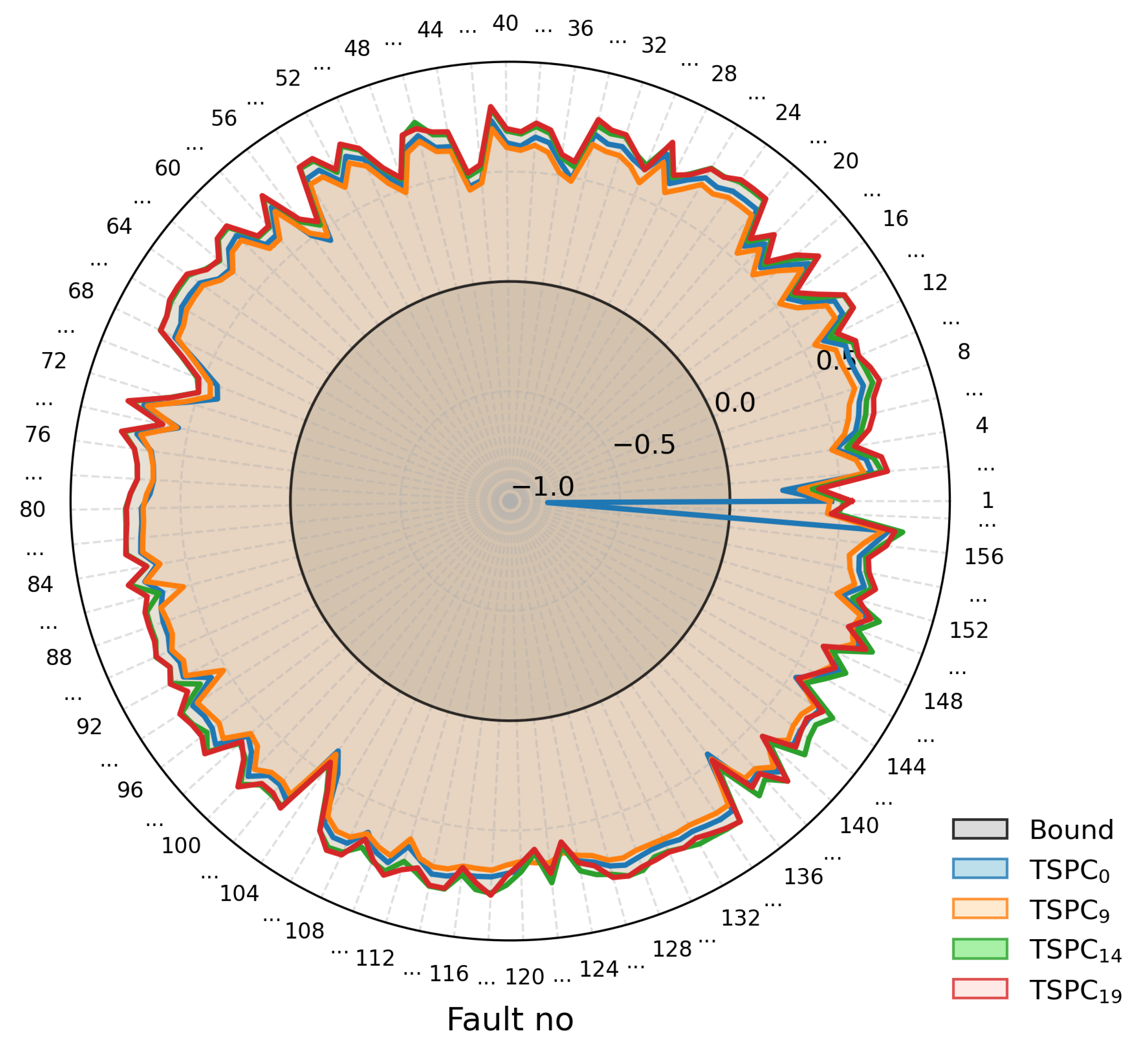Energies 14 03430 g009