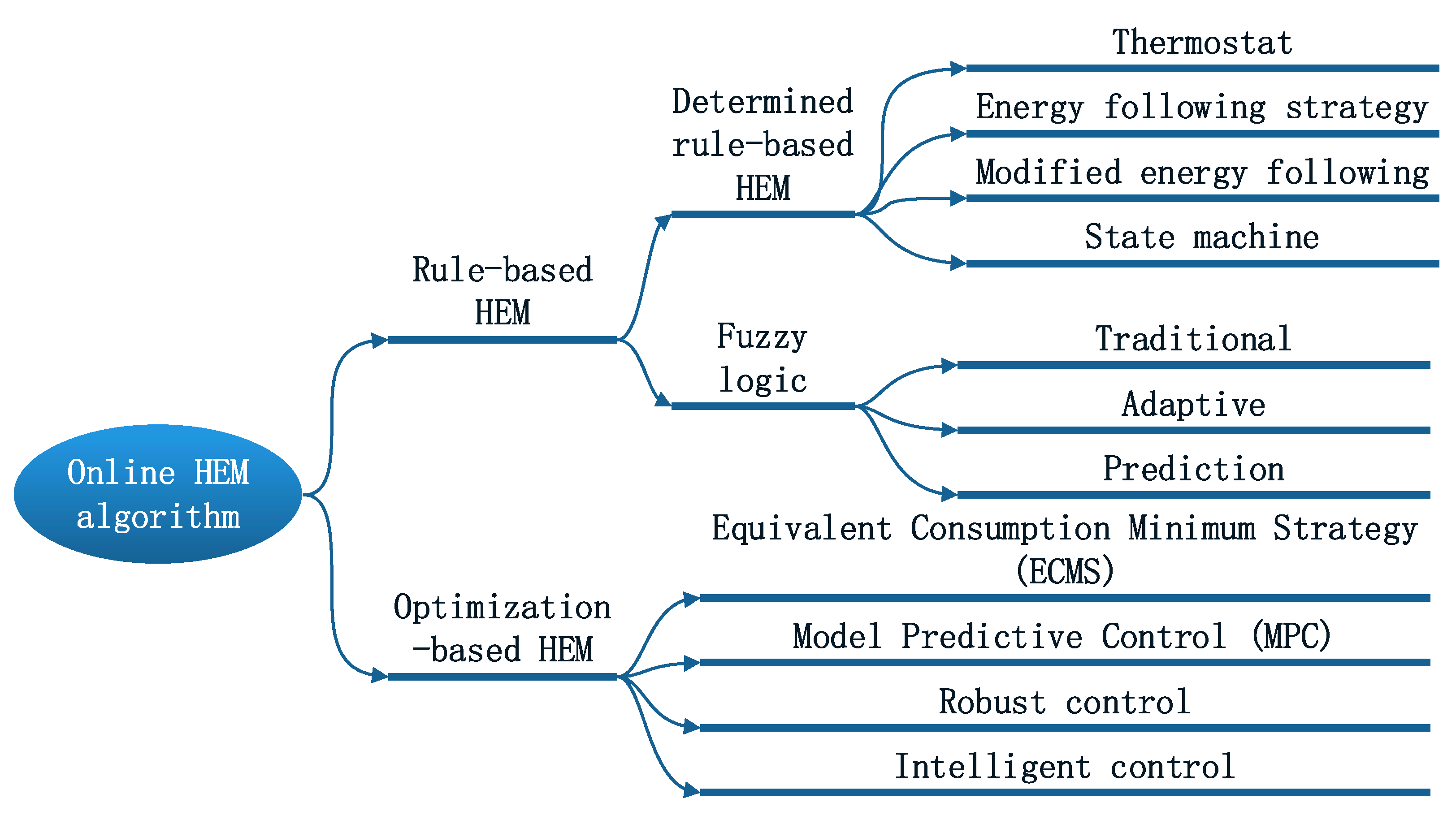 Energies 14 03431 g004 Energies 14 03431 g004