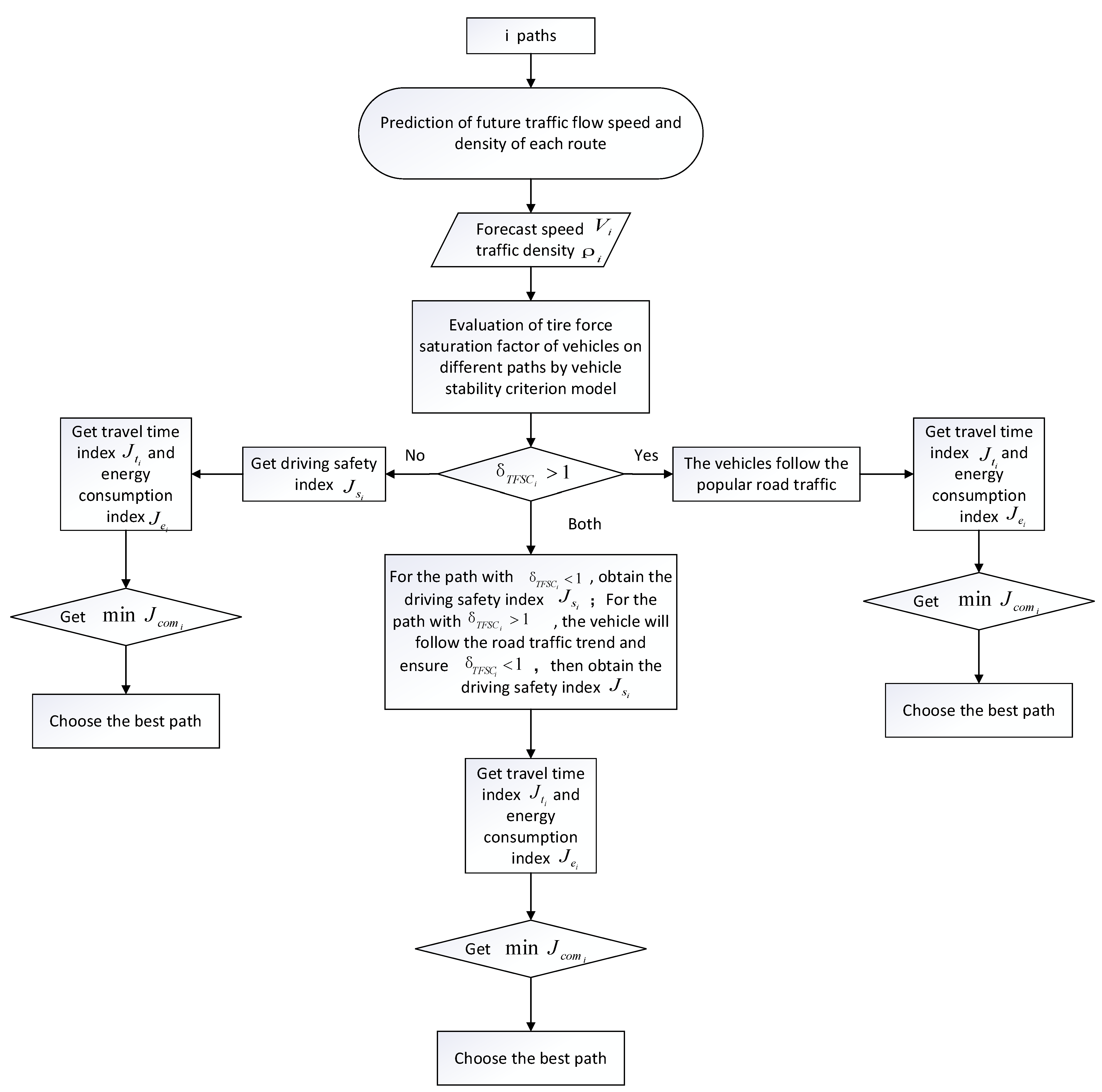 Energies 14 03431 g014 Energies 14 03431 g014
