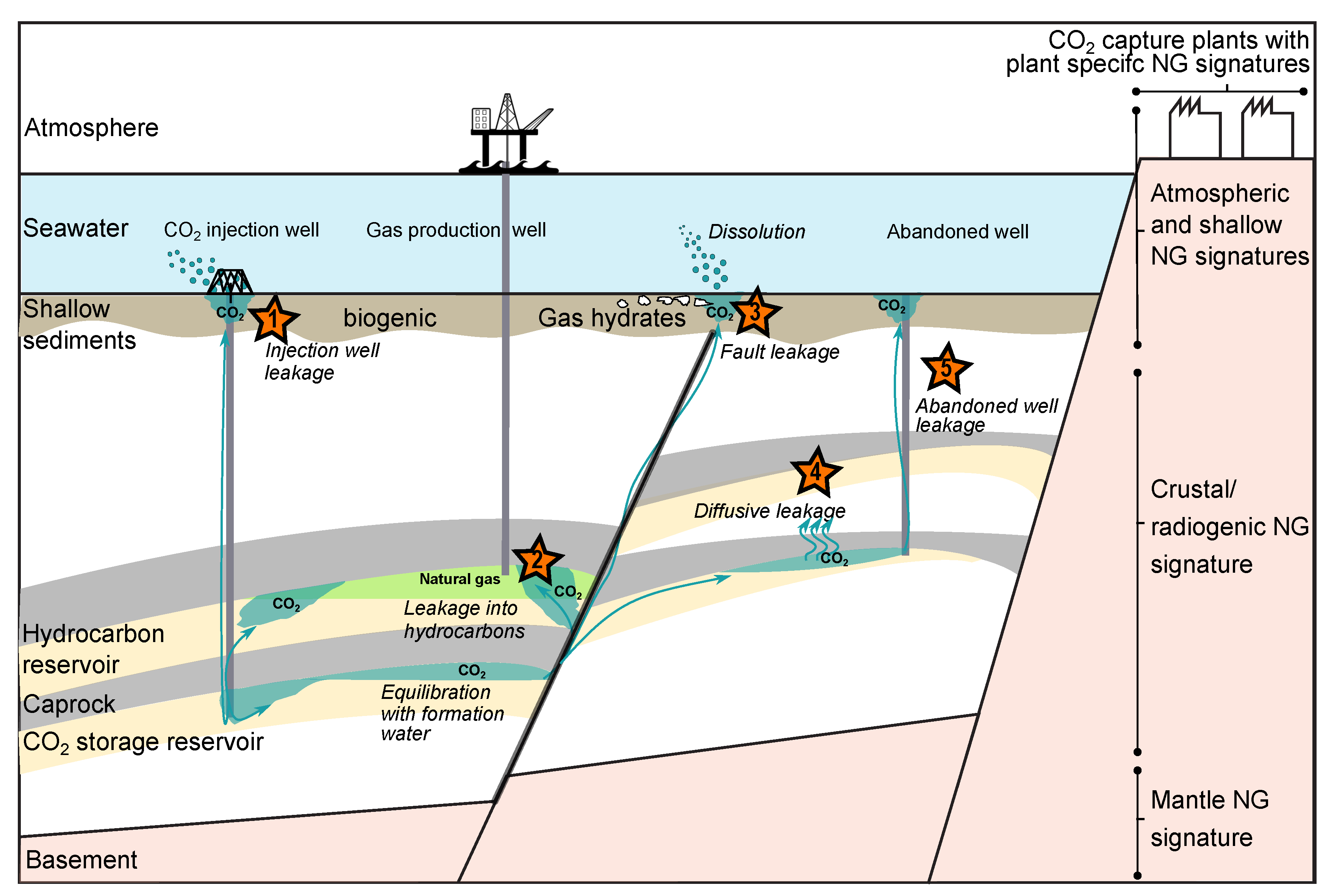 Energies 14 03433 g001 Energies 14 03433 g001