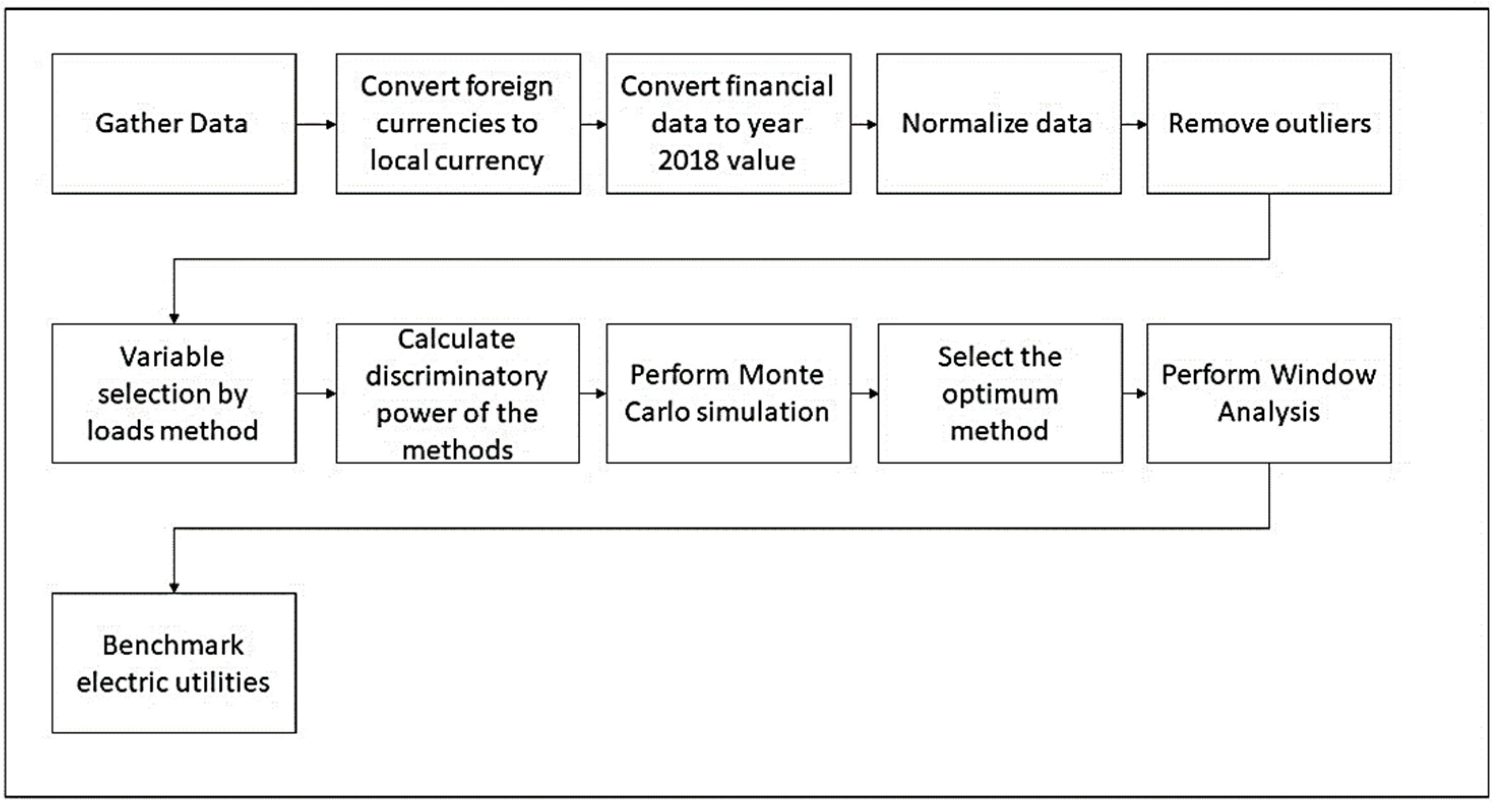 Energies 14 03436 g003 Energies 14 03436 g003