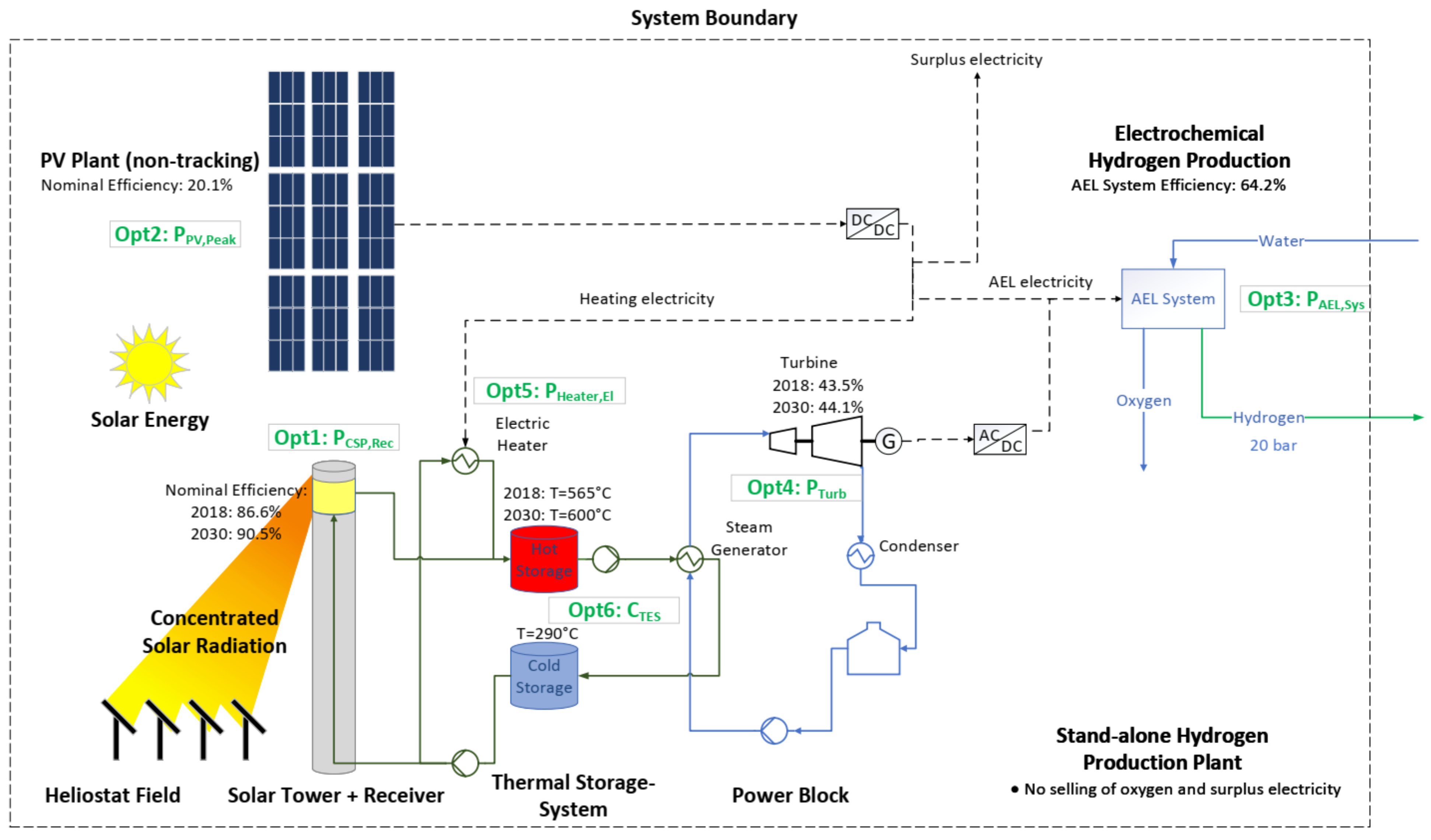 Energies 14 03437 g002
