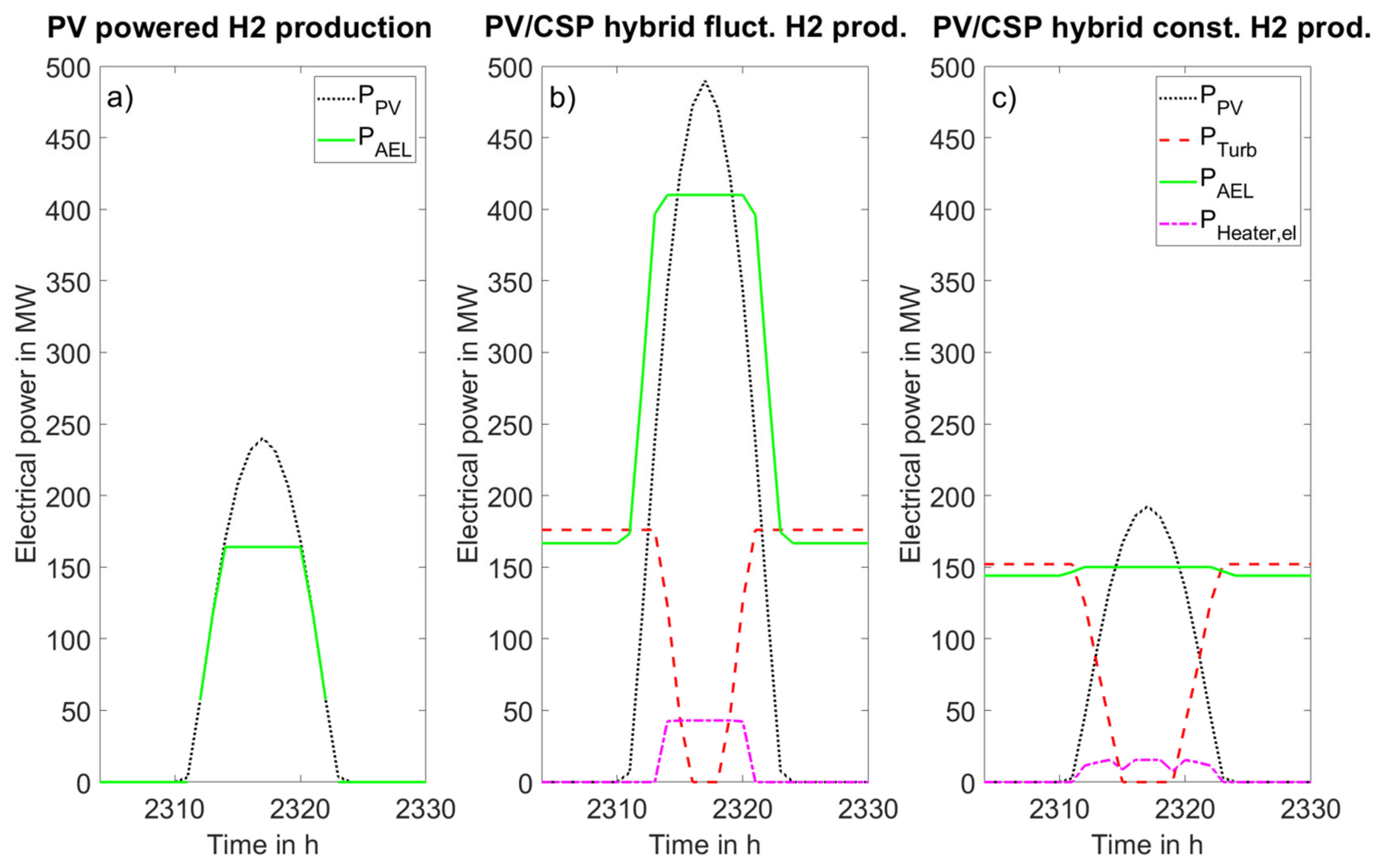 Energies 14 03437 g005