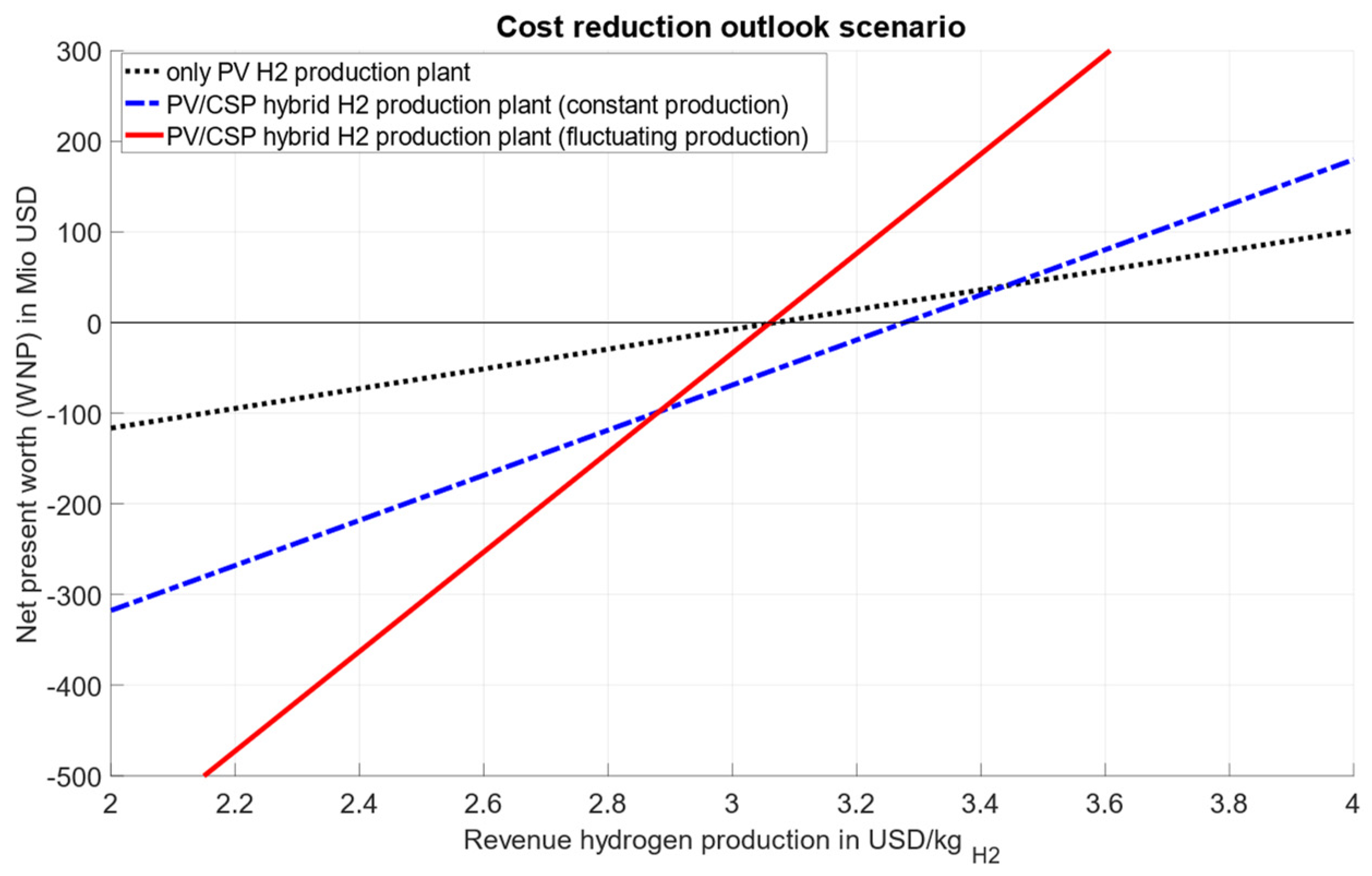Energies 14 03437 g011