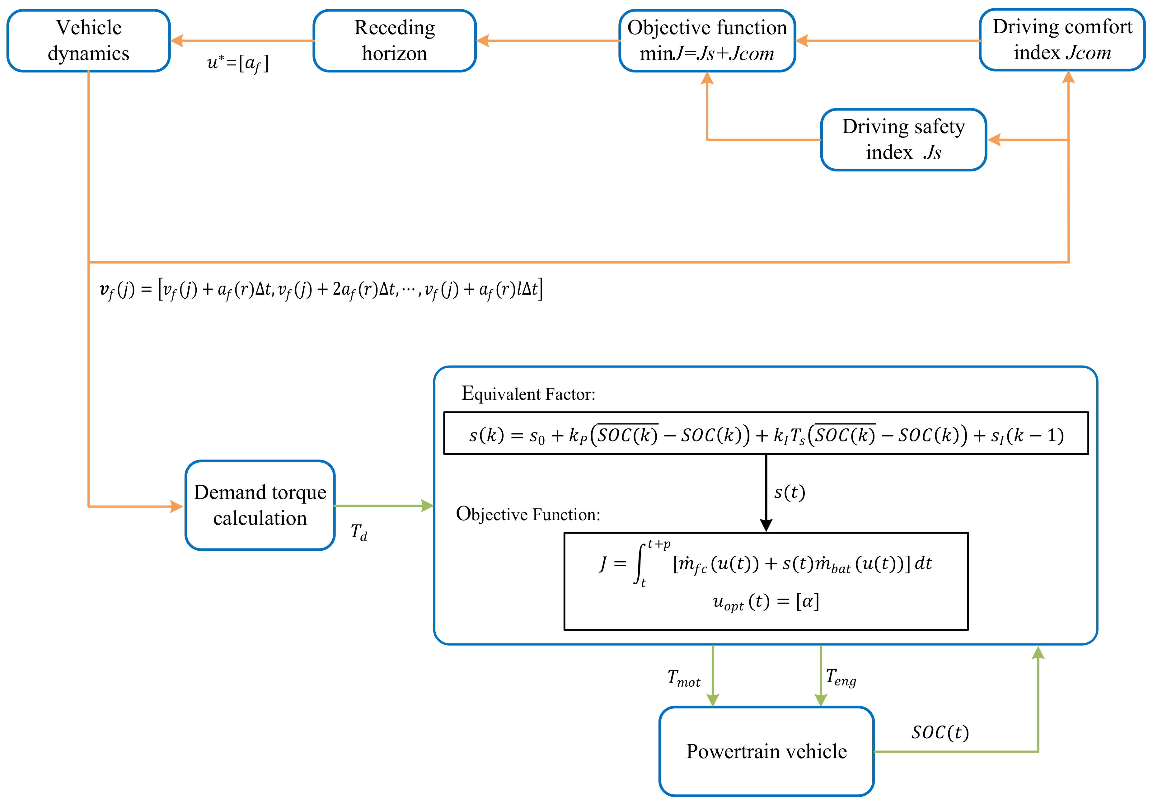 Energies 14 03438 g005 Energies 14 03438 g005
