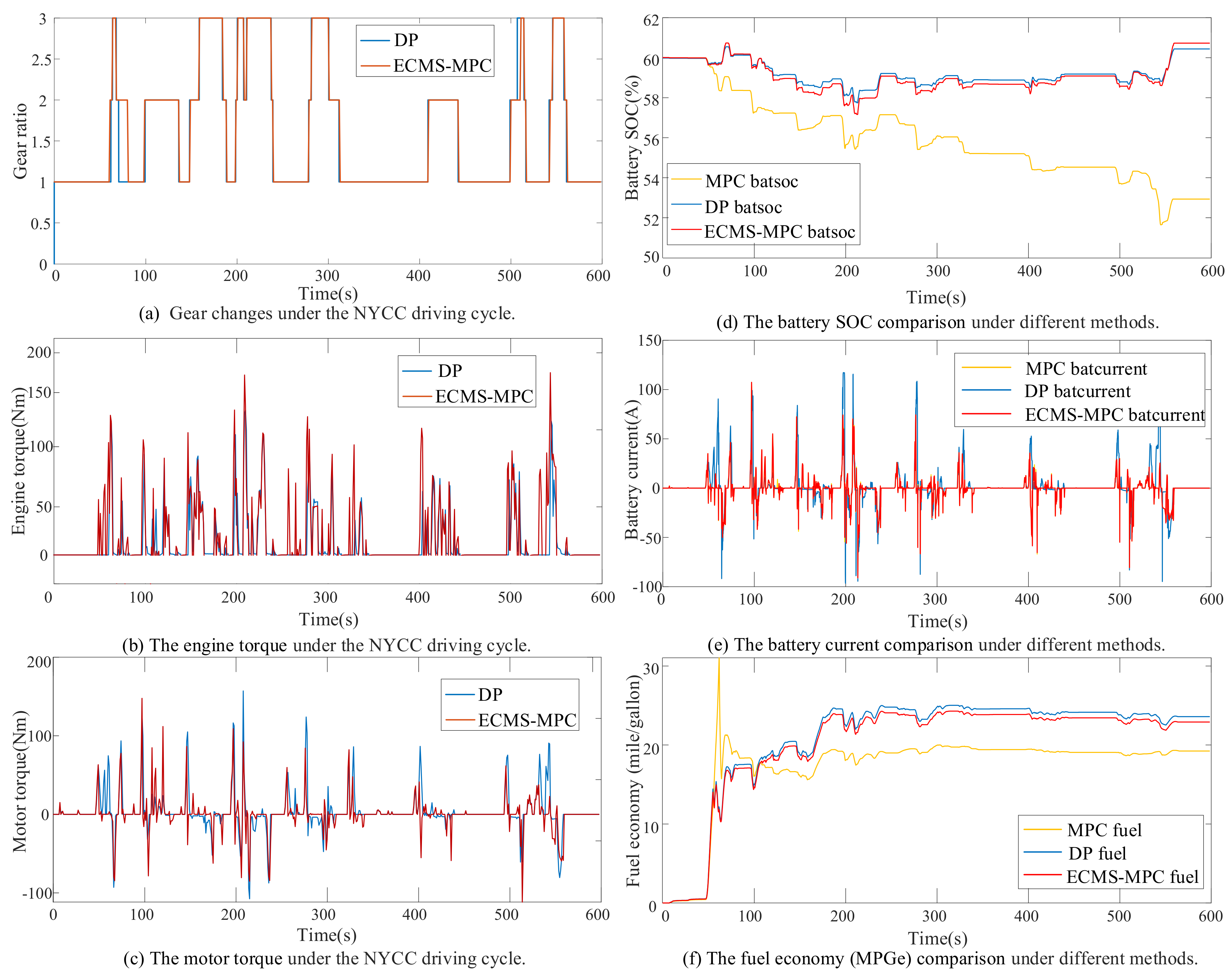 Energies 14 03438 g008 Energies 14 03438 g008