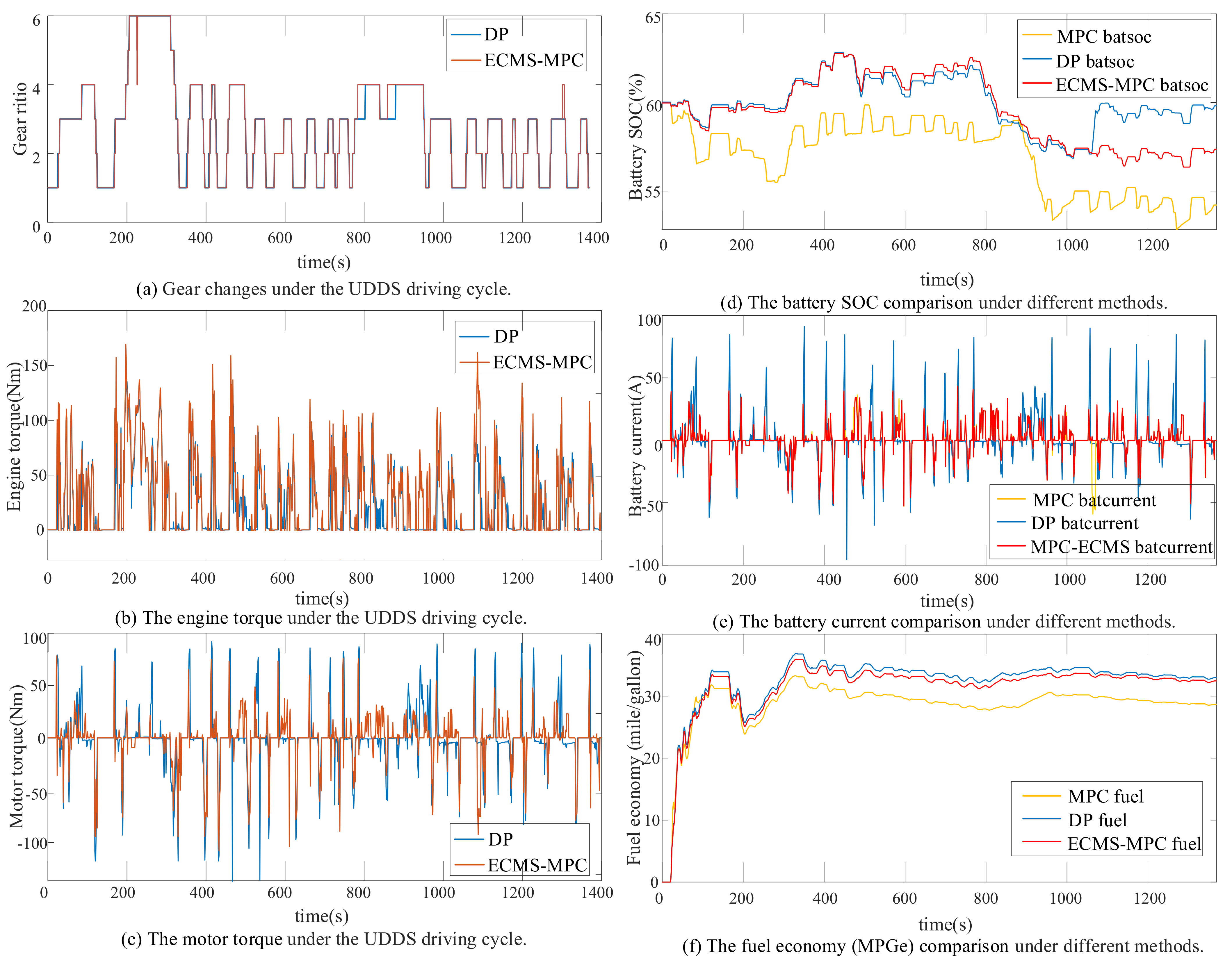Energies 14 03438 g009 Energies 14 03438 g009