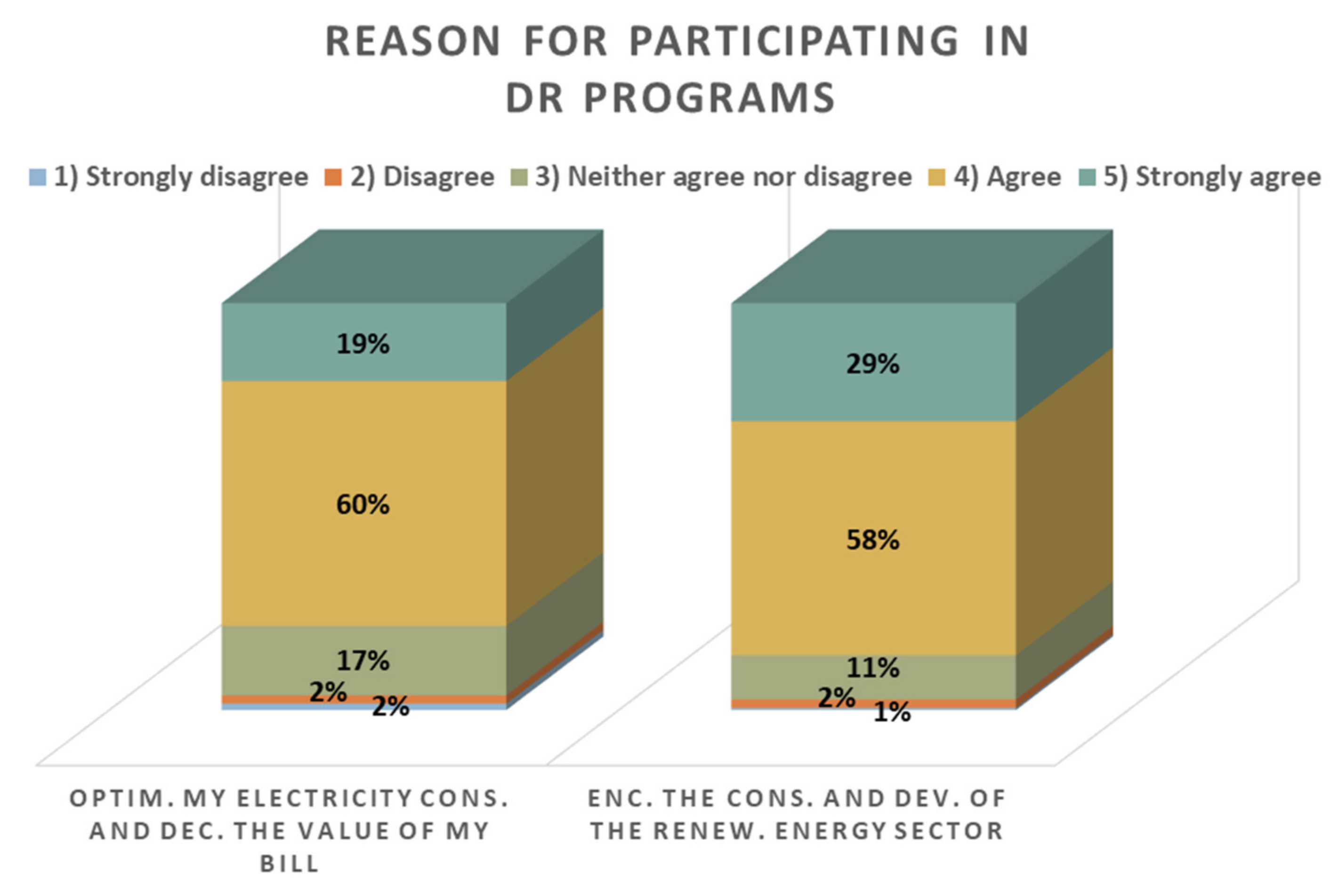 Energies 14 03441 g004